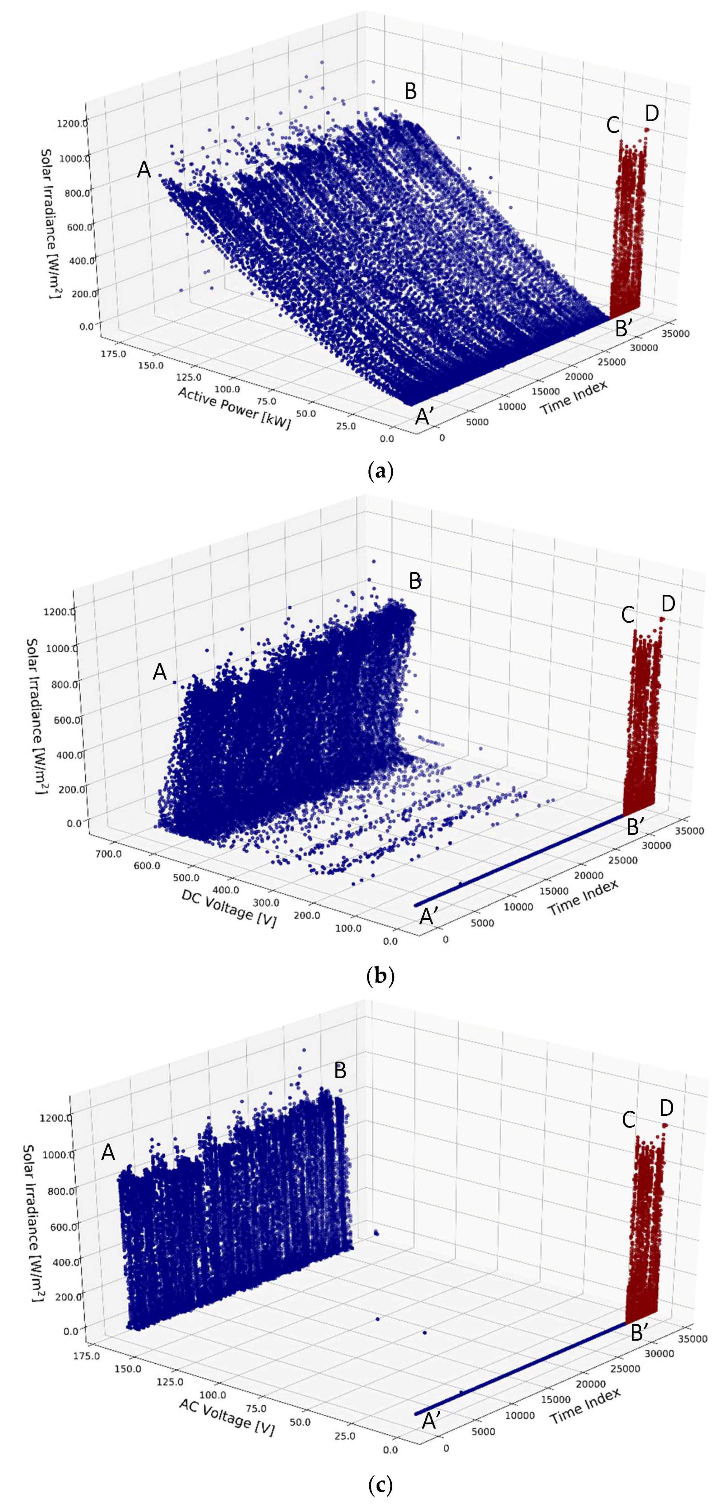 Energies 12 01995 g006