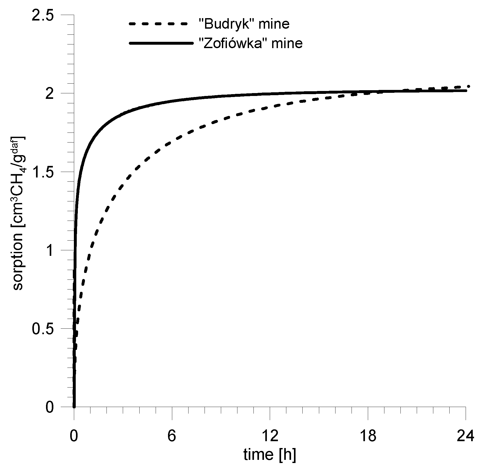 Energies 12 01999 g006