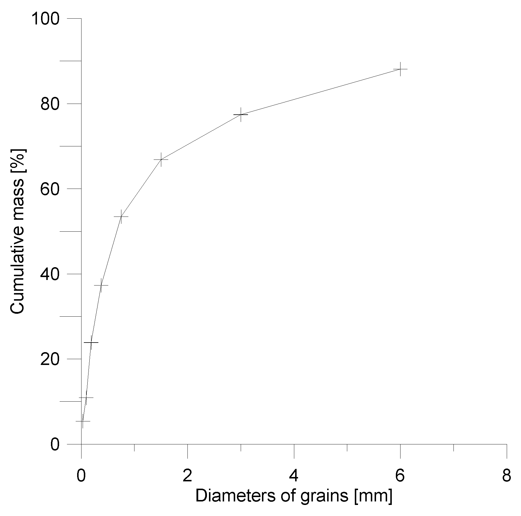 Energies 12 01999 g008