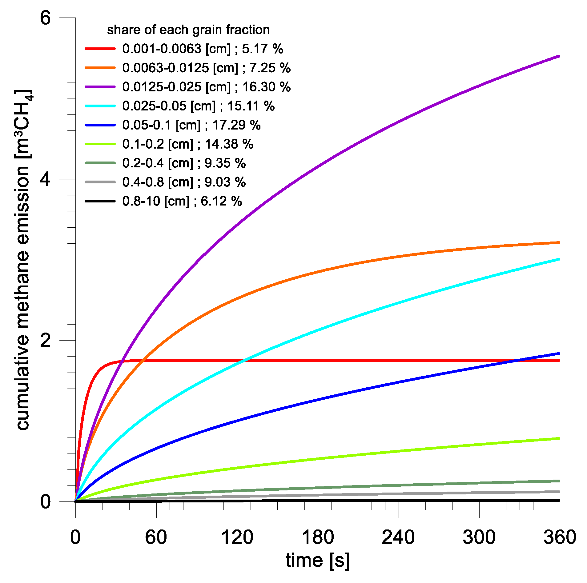 Energies 12 01999 g010