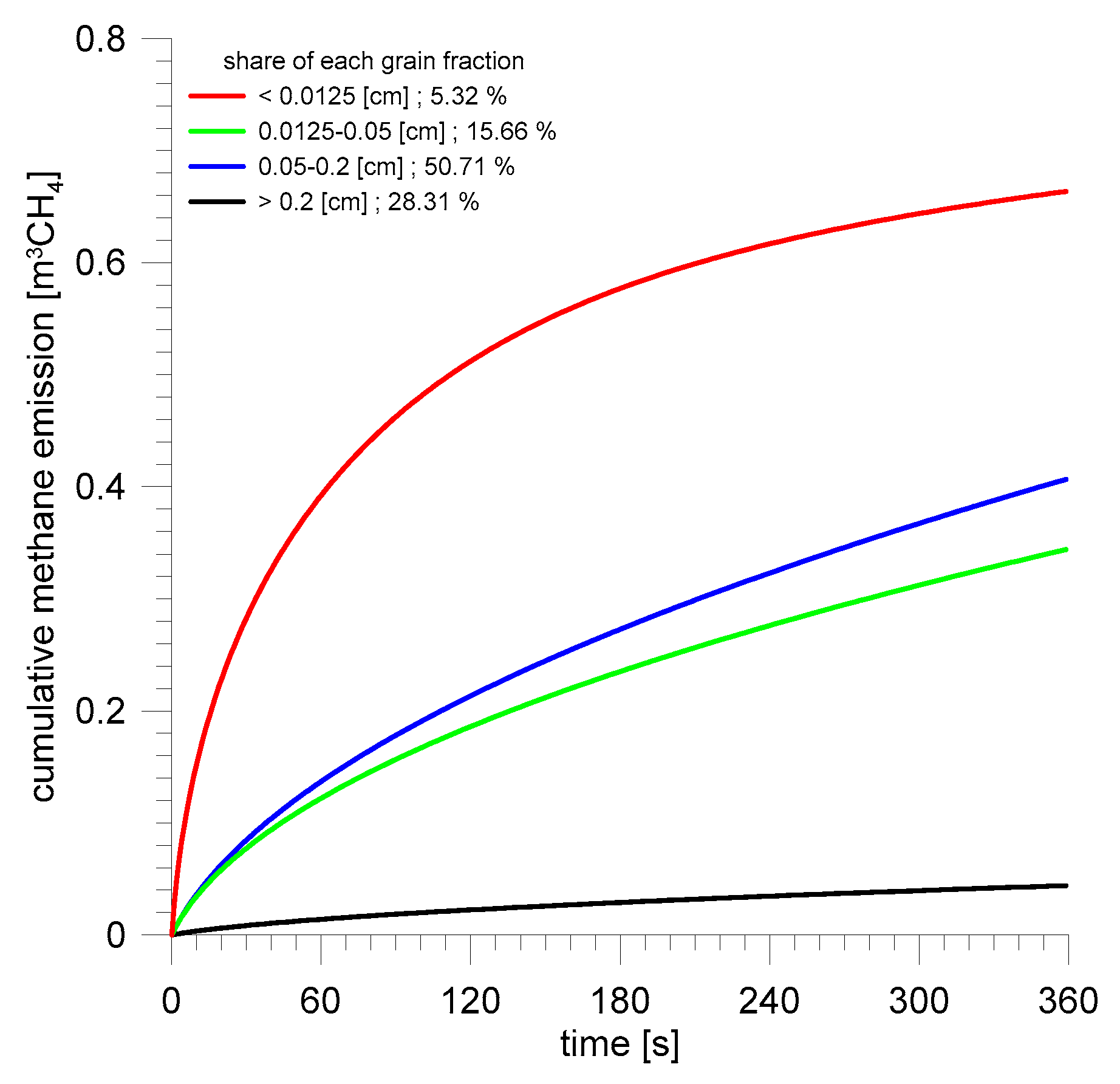 Energies 12 01999 g013