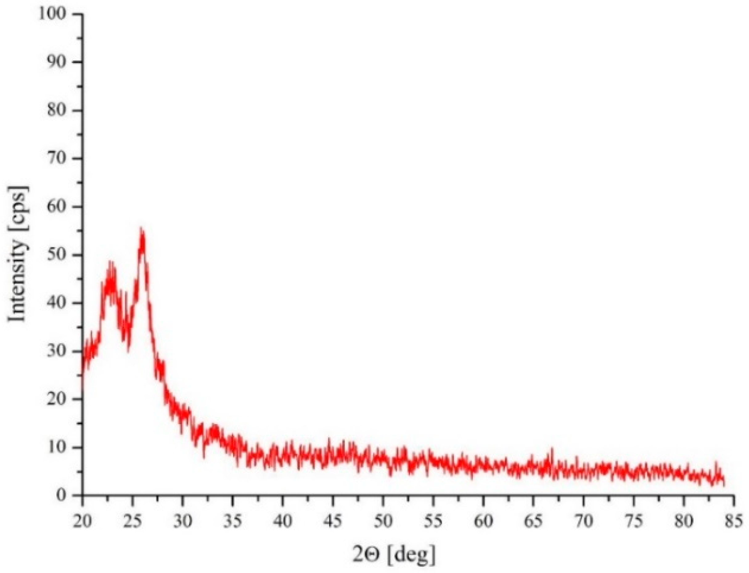 Energies 12 02001 g008 Energies 12 02001 g008