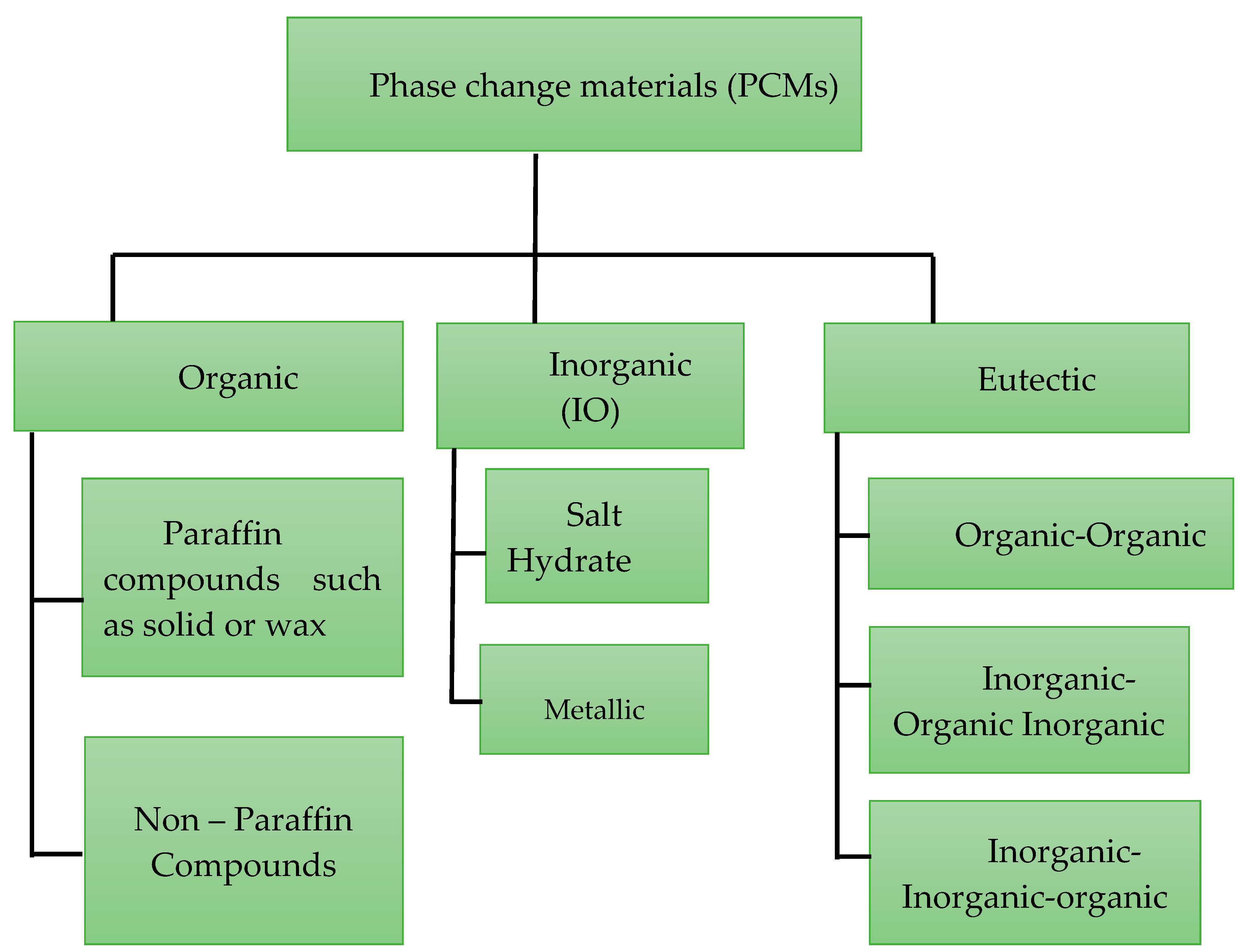 Energies 12 02002 g001