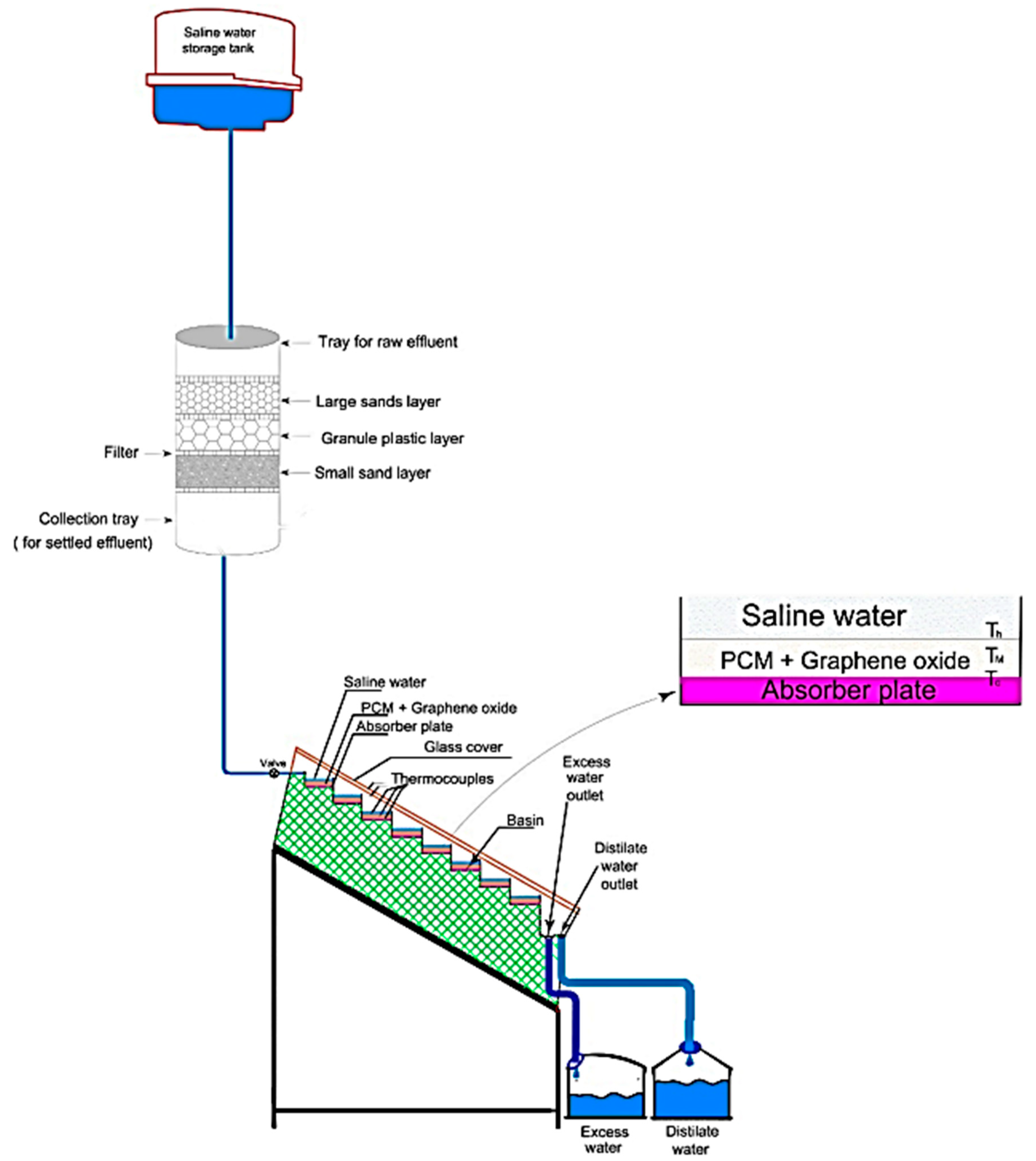Energies 12 02002 g005