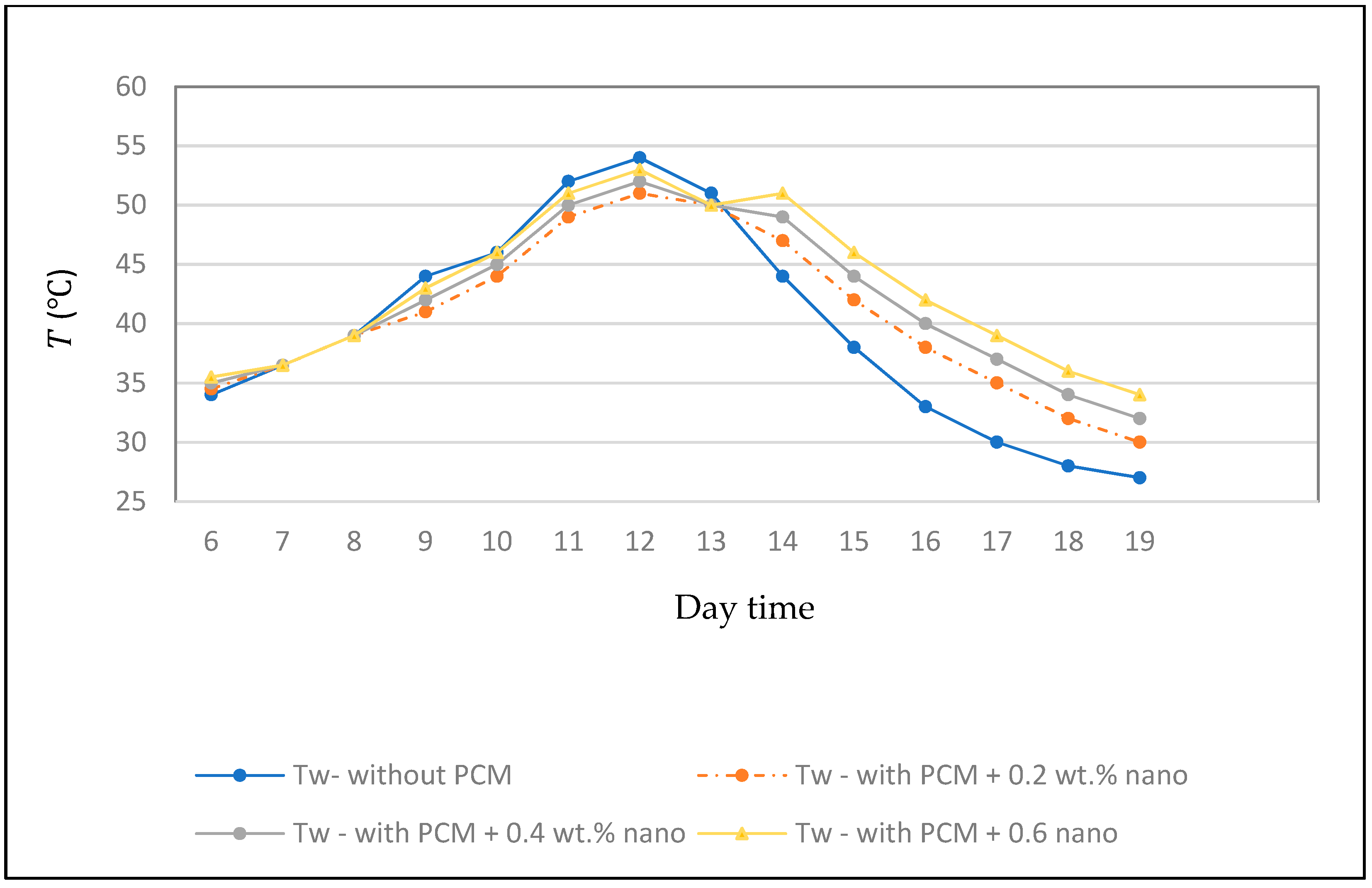 Energies 12 02002 g006