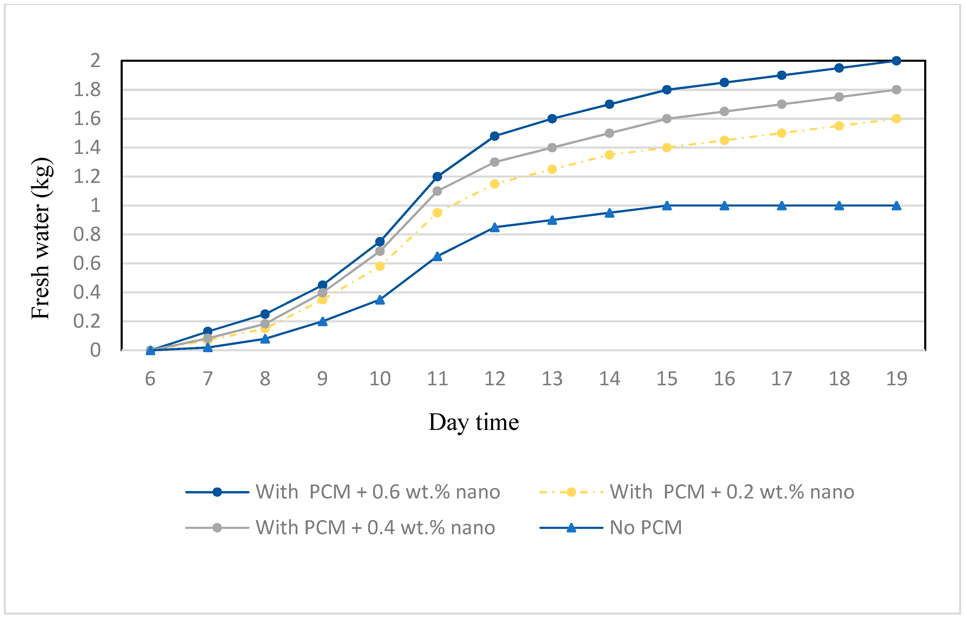 Energies 12 02002 g007