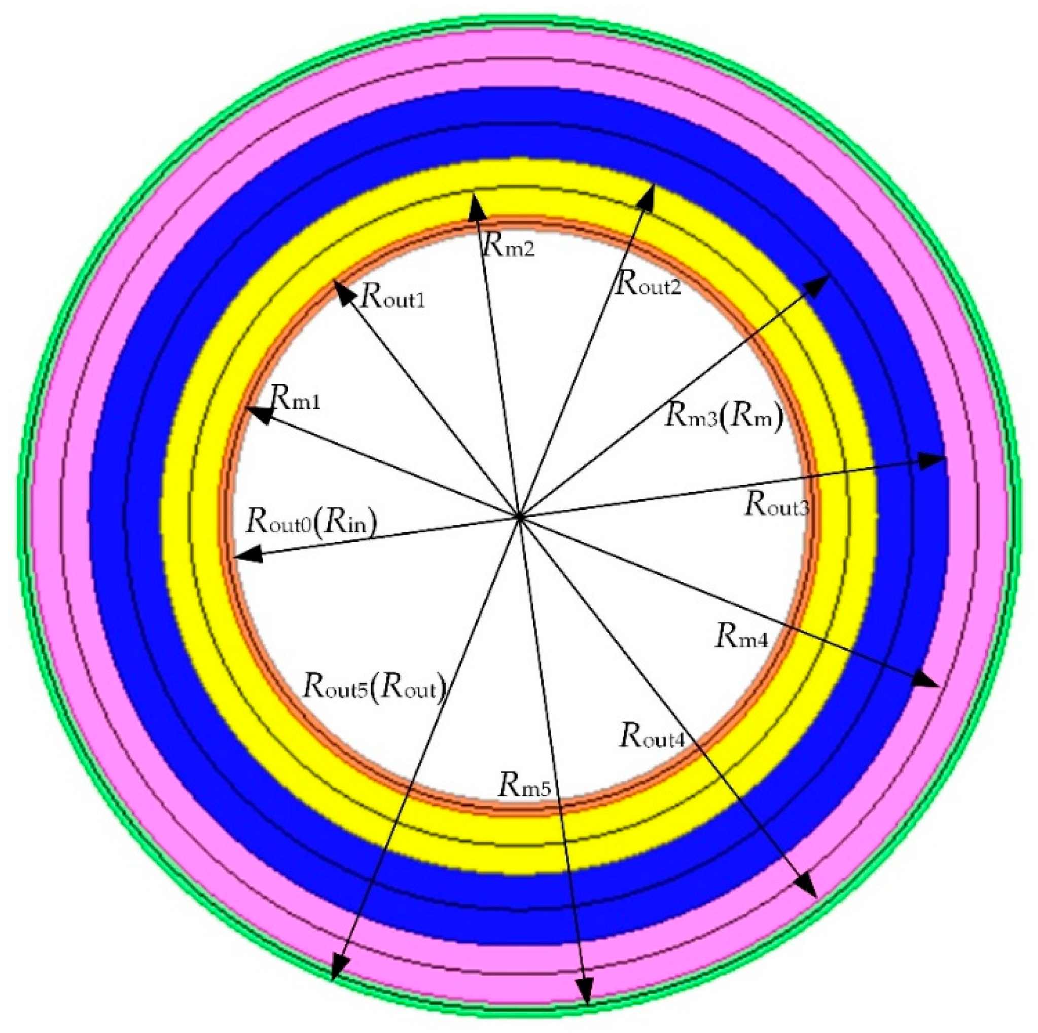 Energies 12 02003 g003