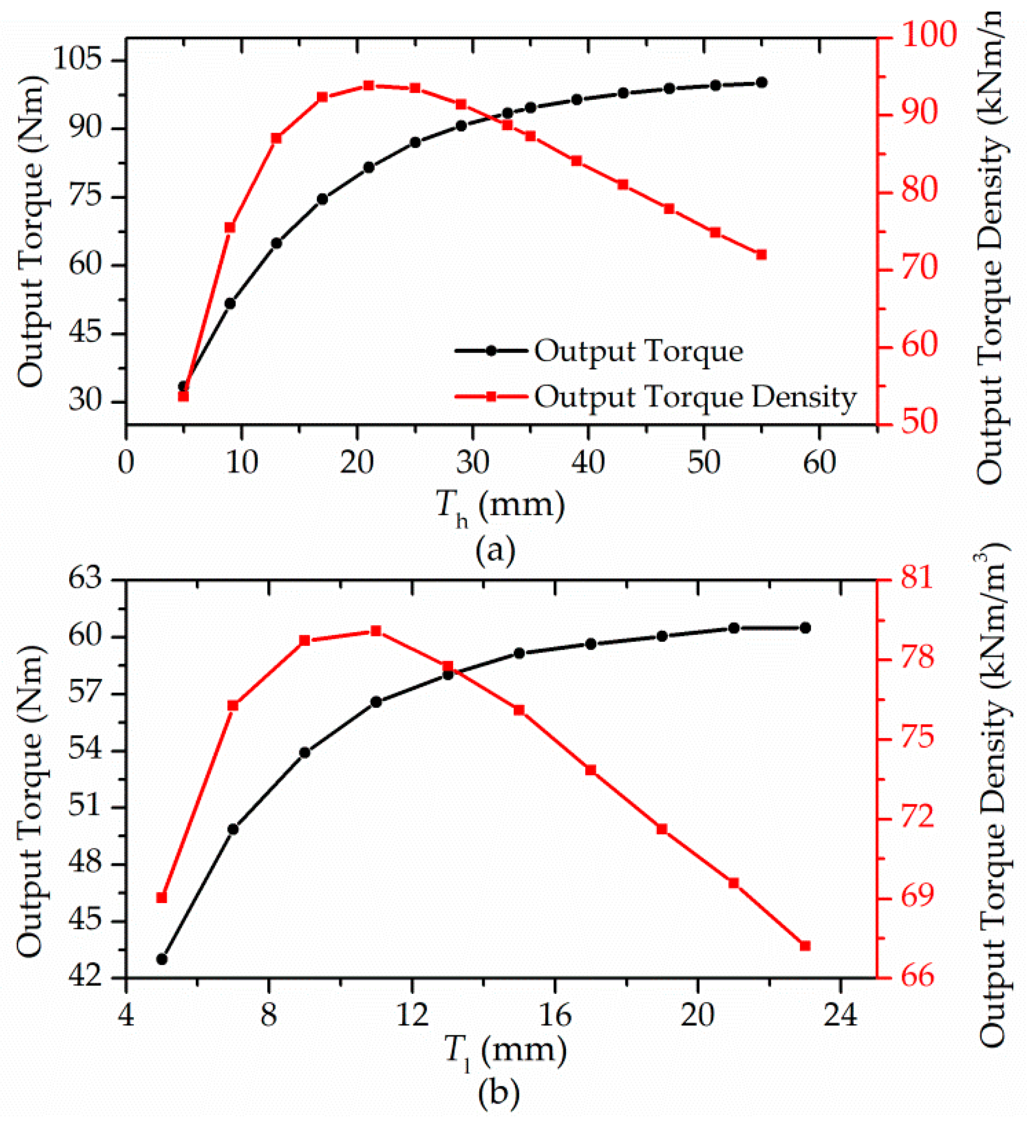 Energies 12 02003 g005