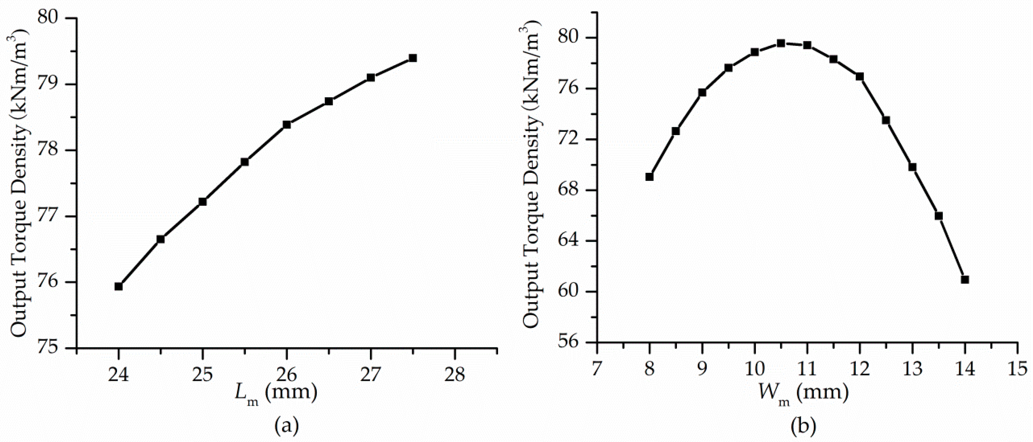 Energies 12 02003 g007