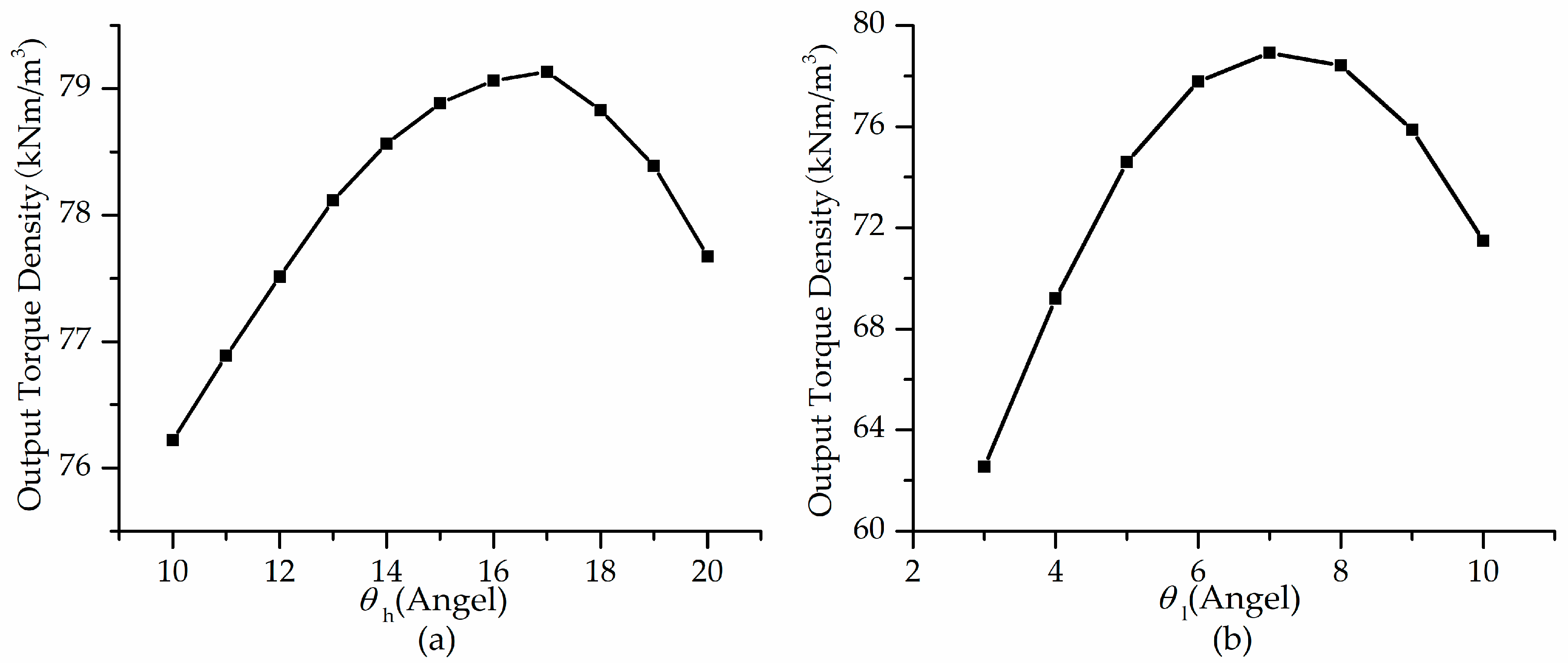 Energies 12 02003 g009