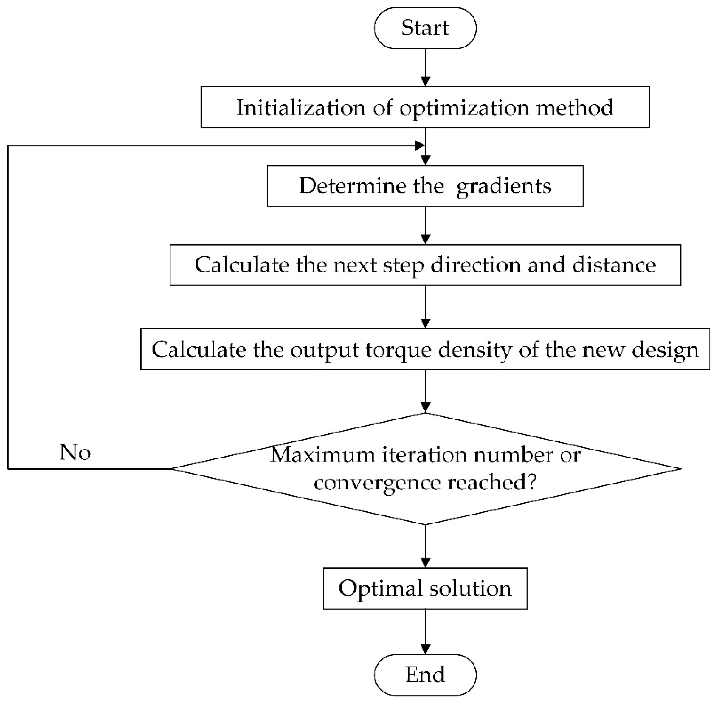 Energies 12 02003 g010