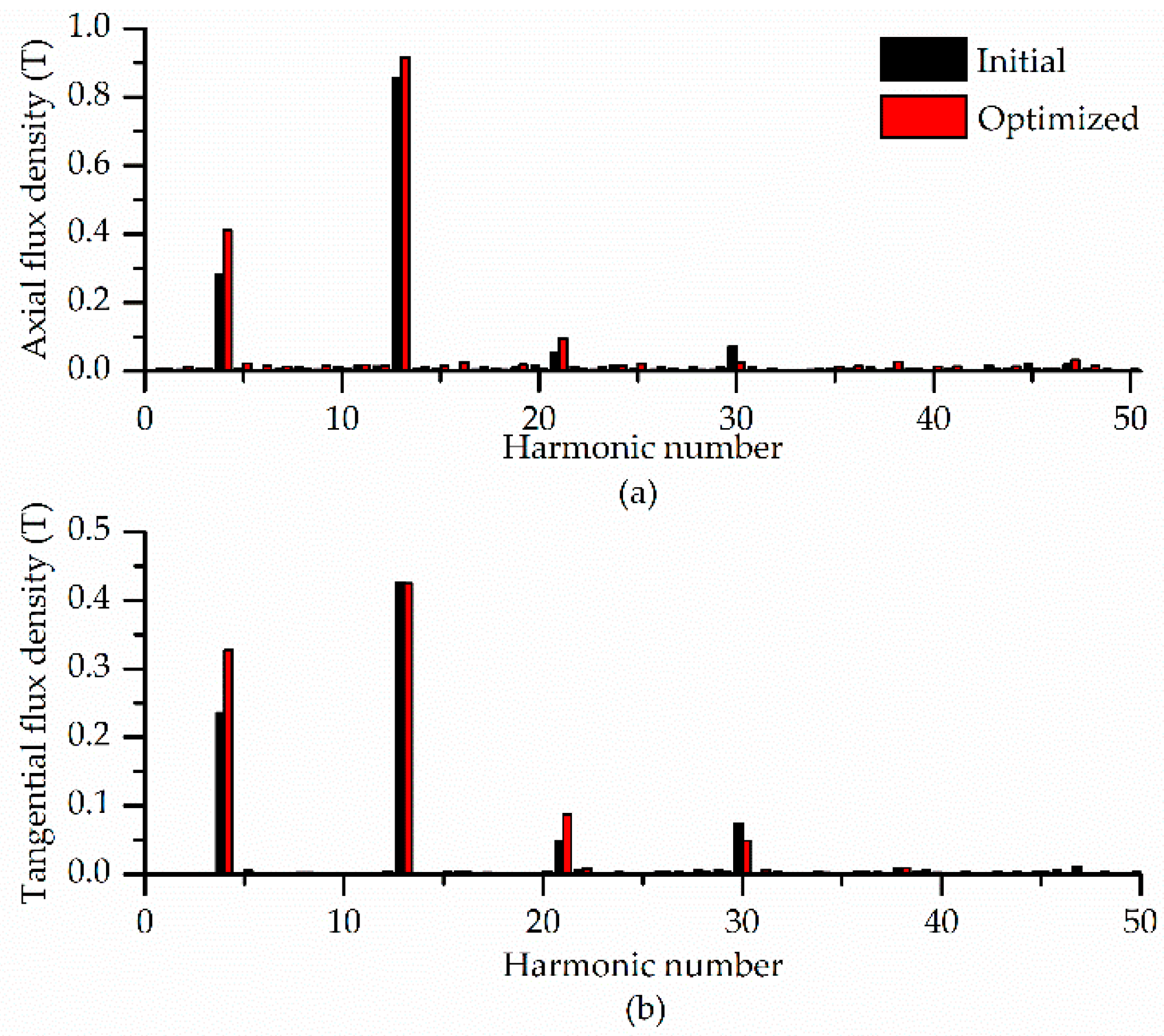 Energies 12 02003 g011