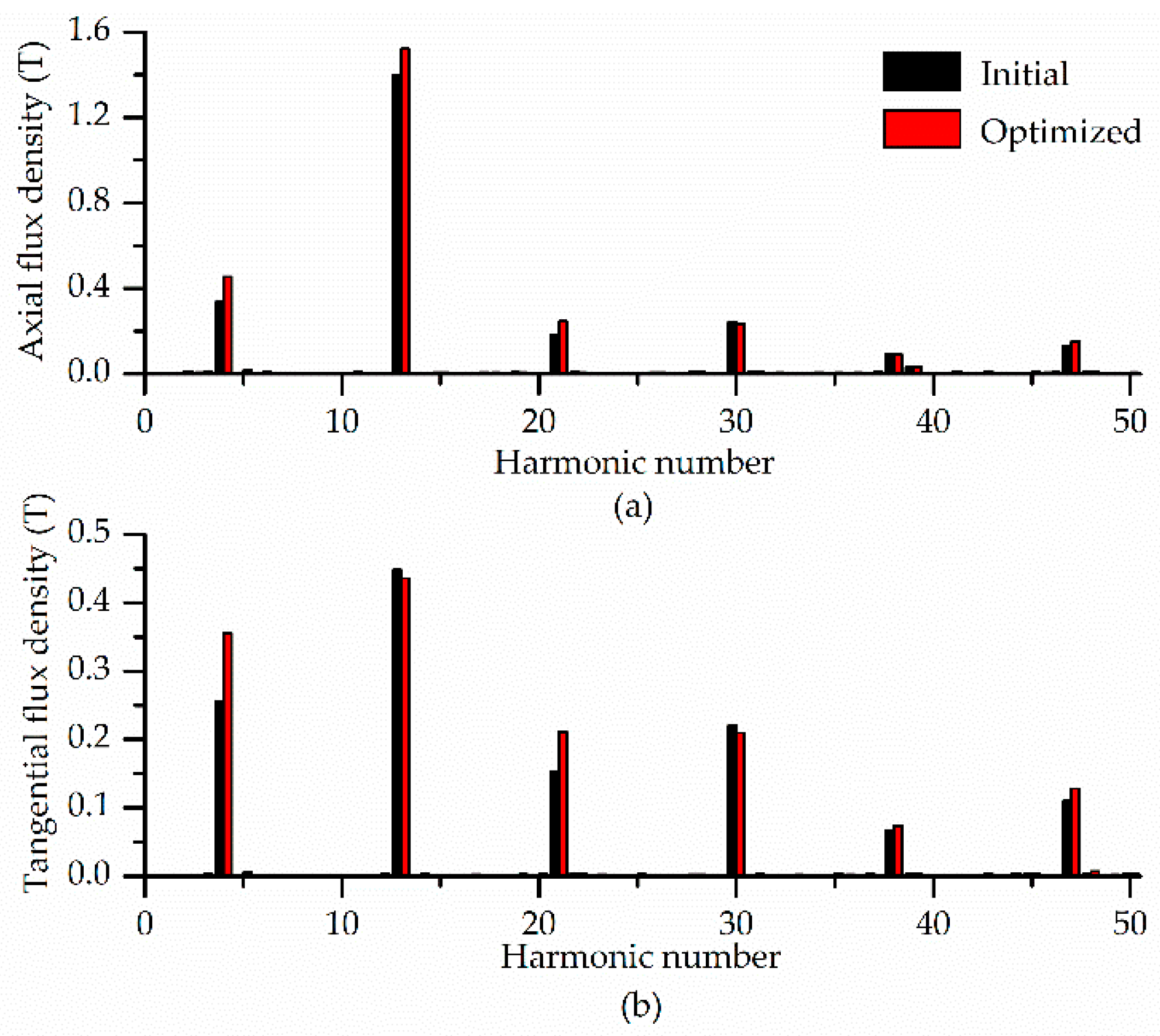 Energies 12 02003 g012