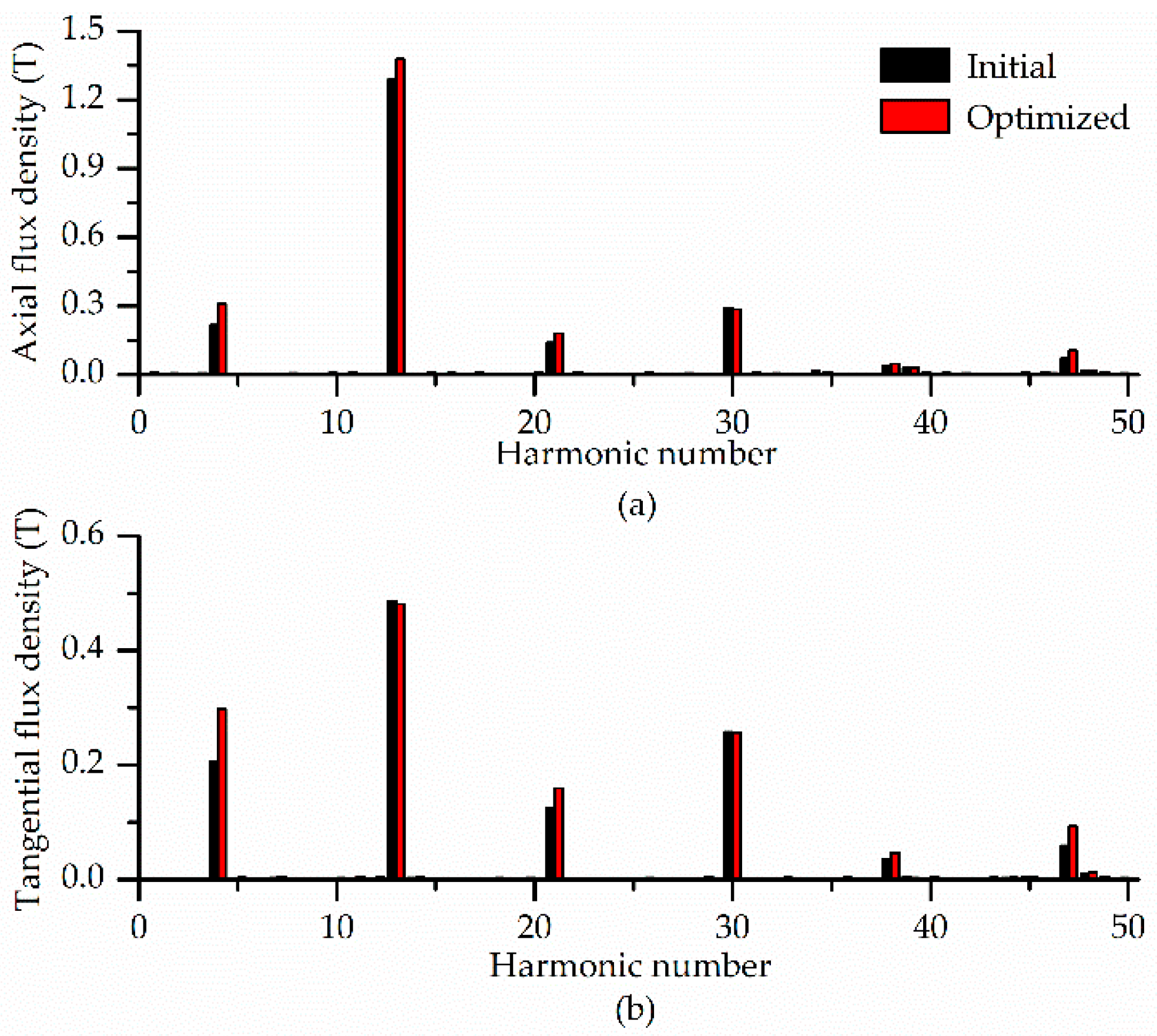 Energies 12 02003 g013