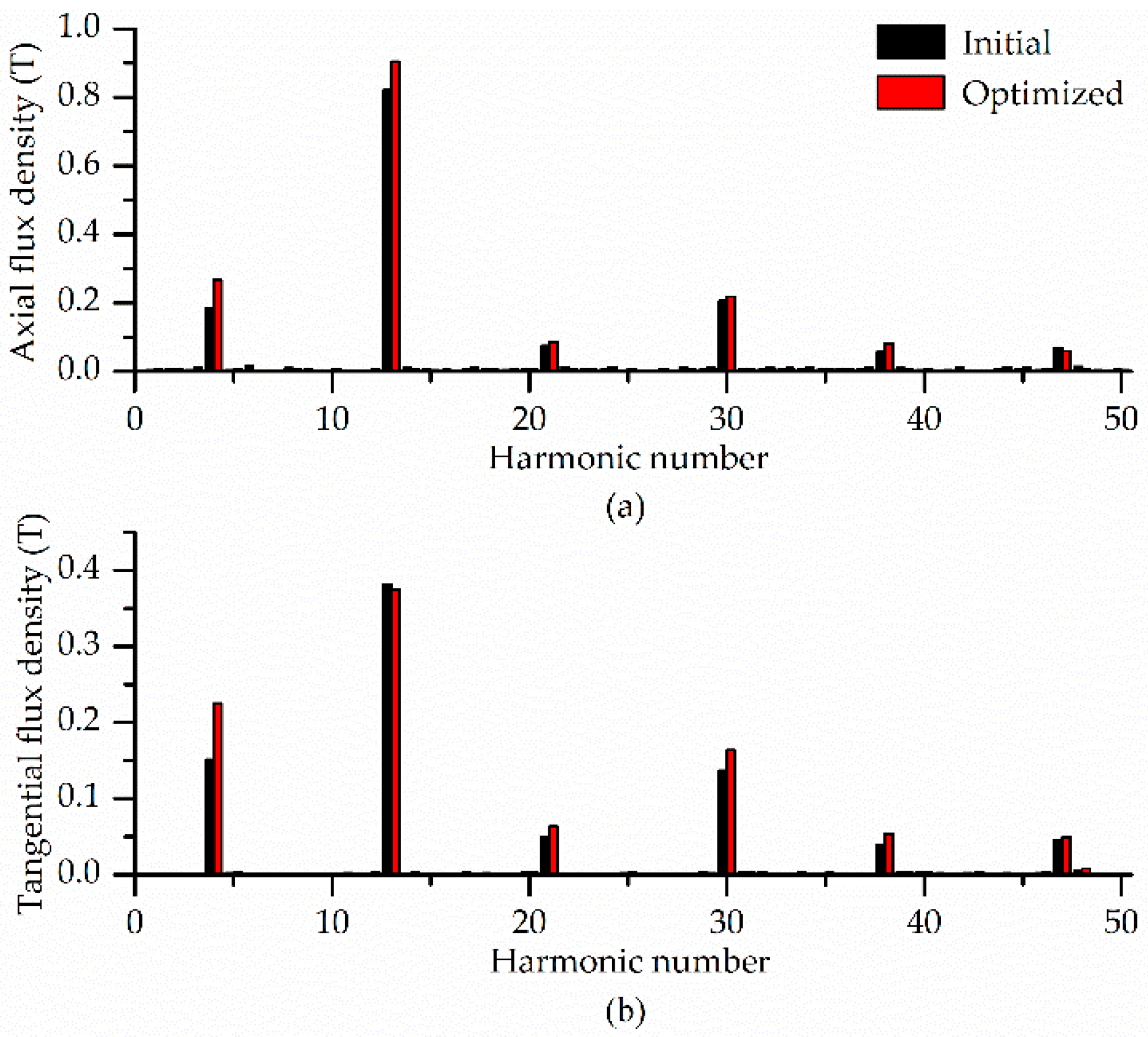 Energies 12 02003 g015