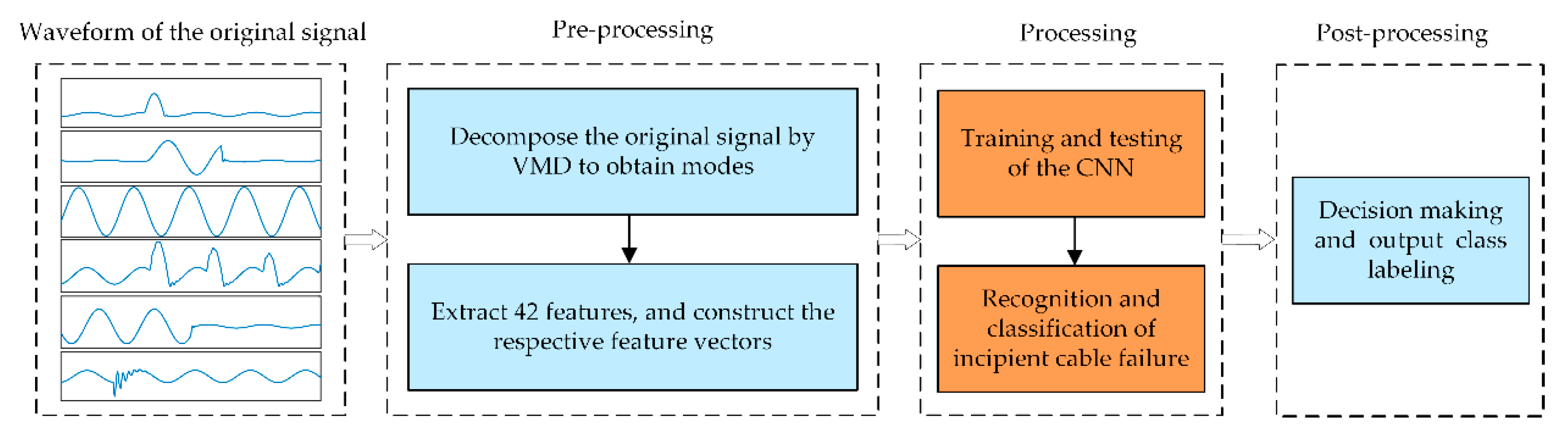 Energies 12 02005 g001 Energies 12 02005 g001