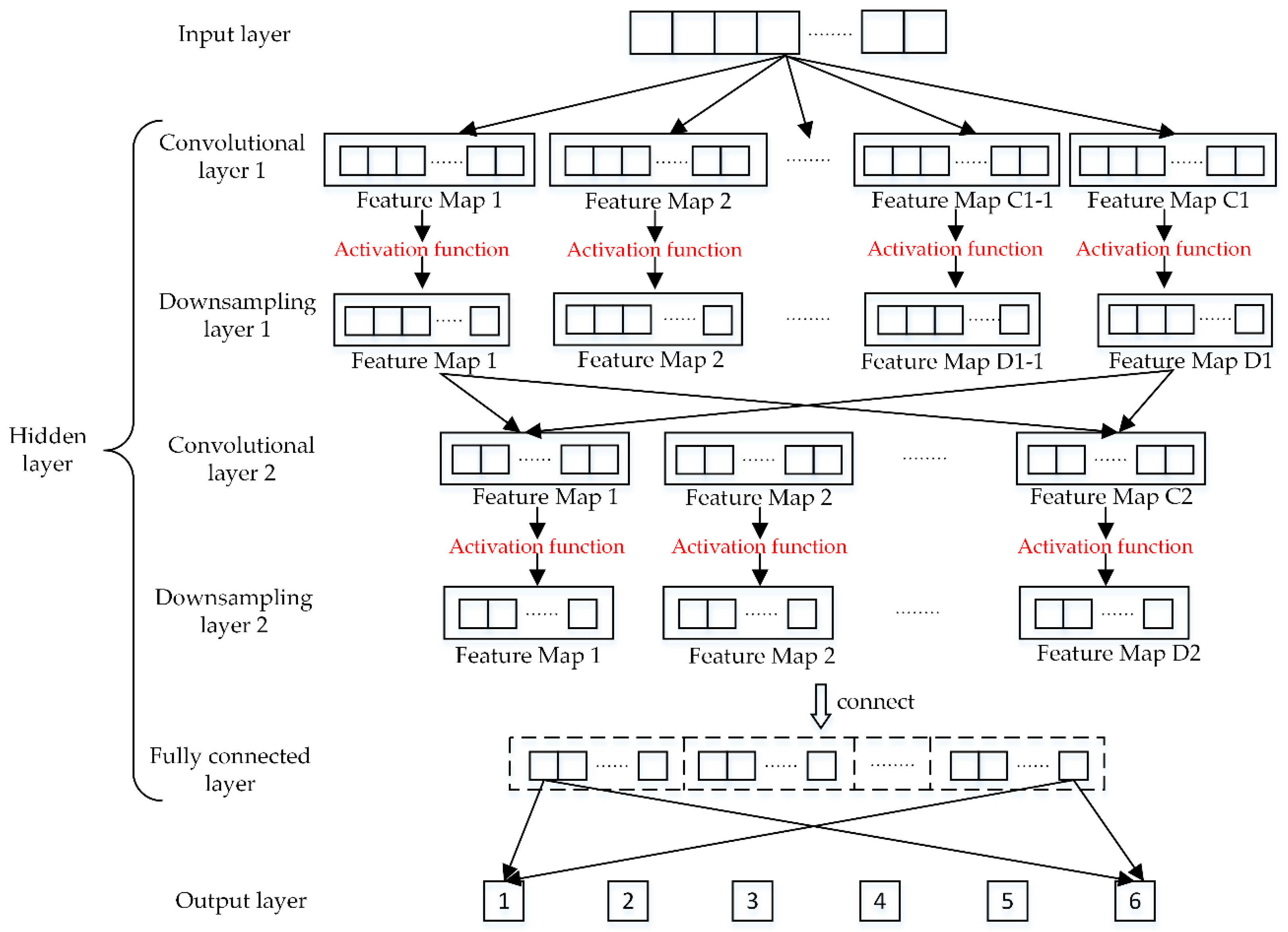 Energies 12 02005 g002 Energies 12 02005 g002