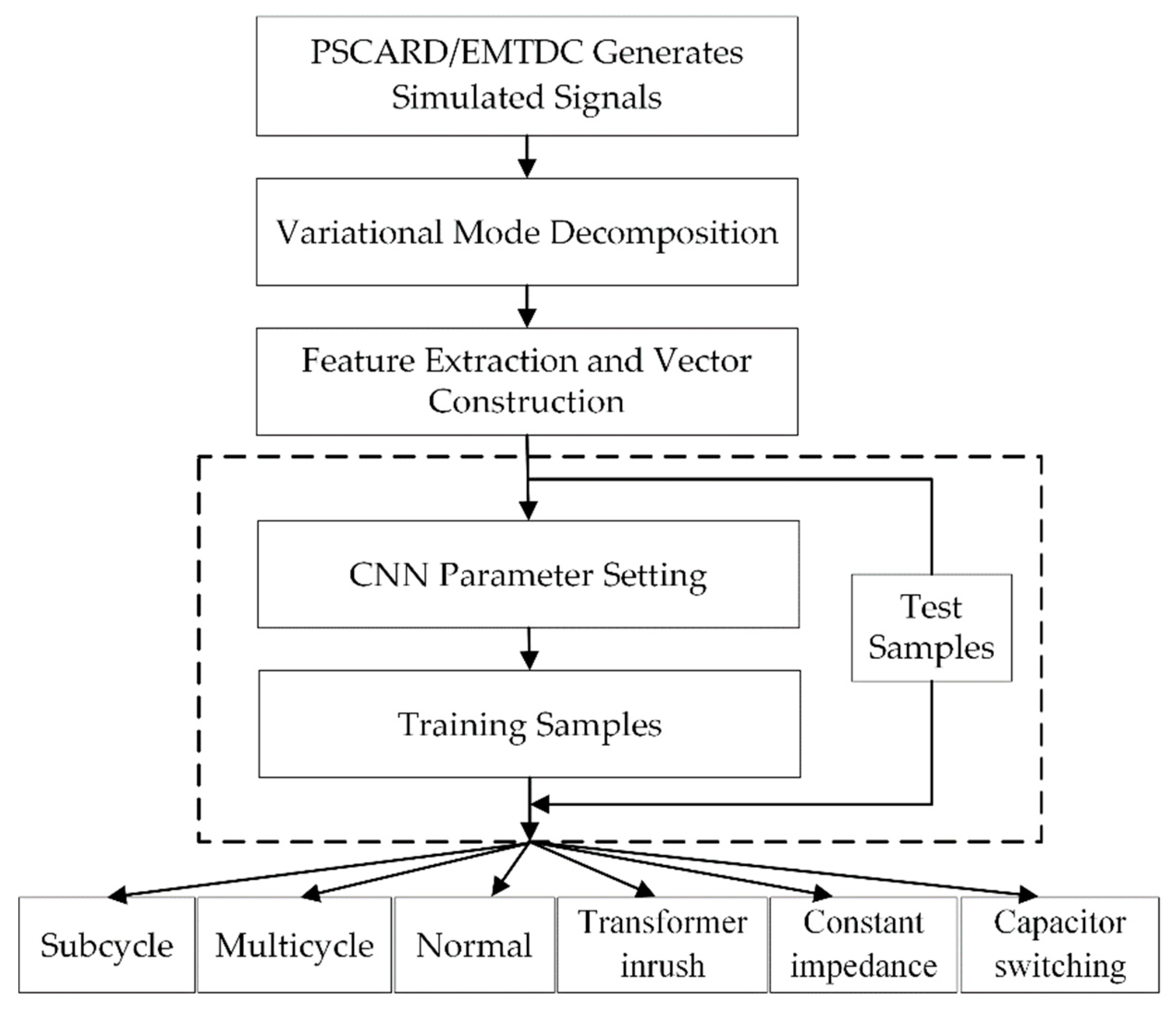 Energies 12 02005 g003 Energies 12 02005 g003