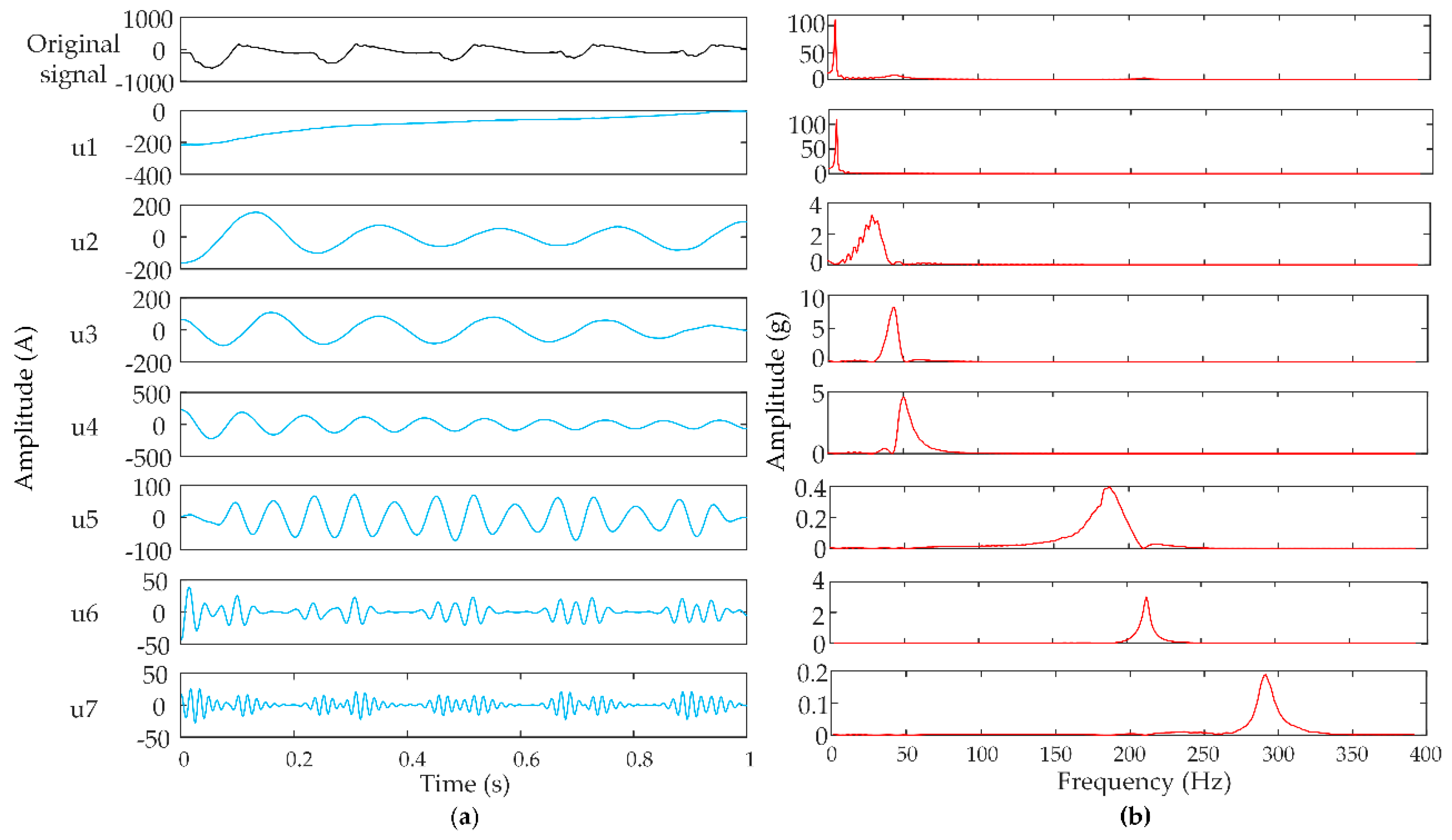 Energies 12 02005 g007 Energies 12 02005 g007