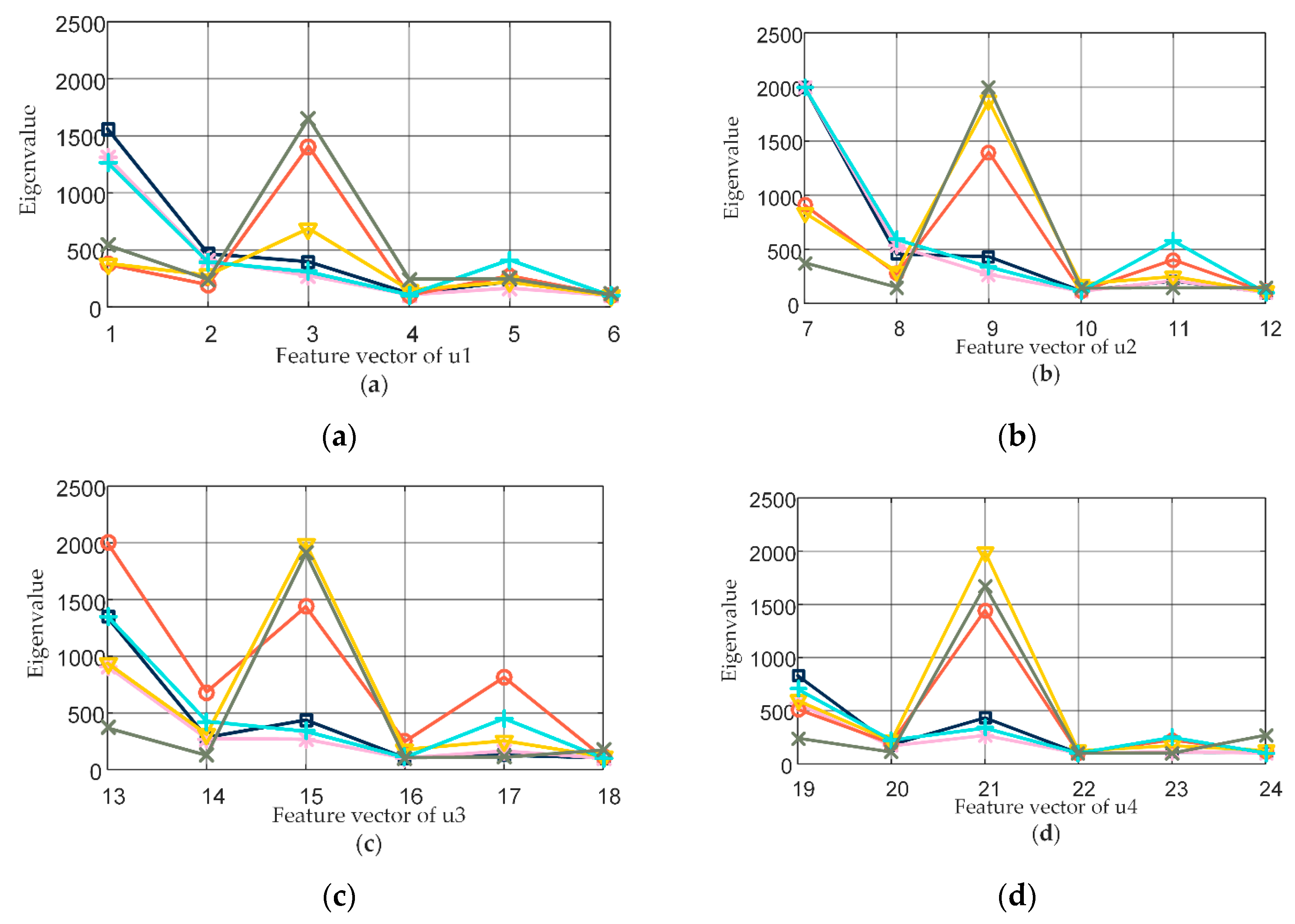 Energies 12 02005 g008a Energies 12 02005 g008a
