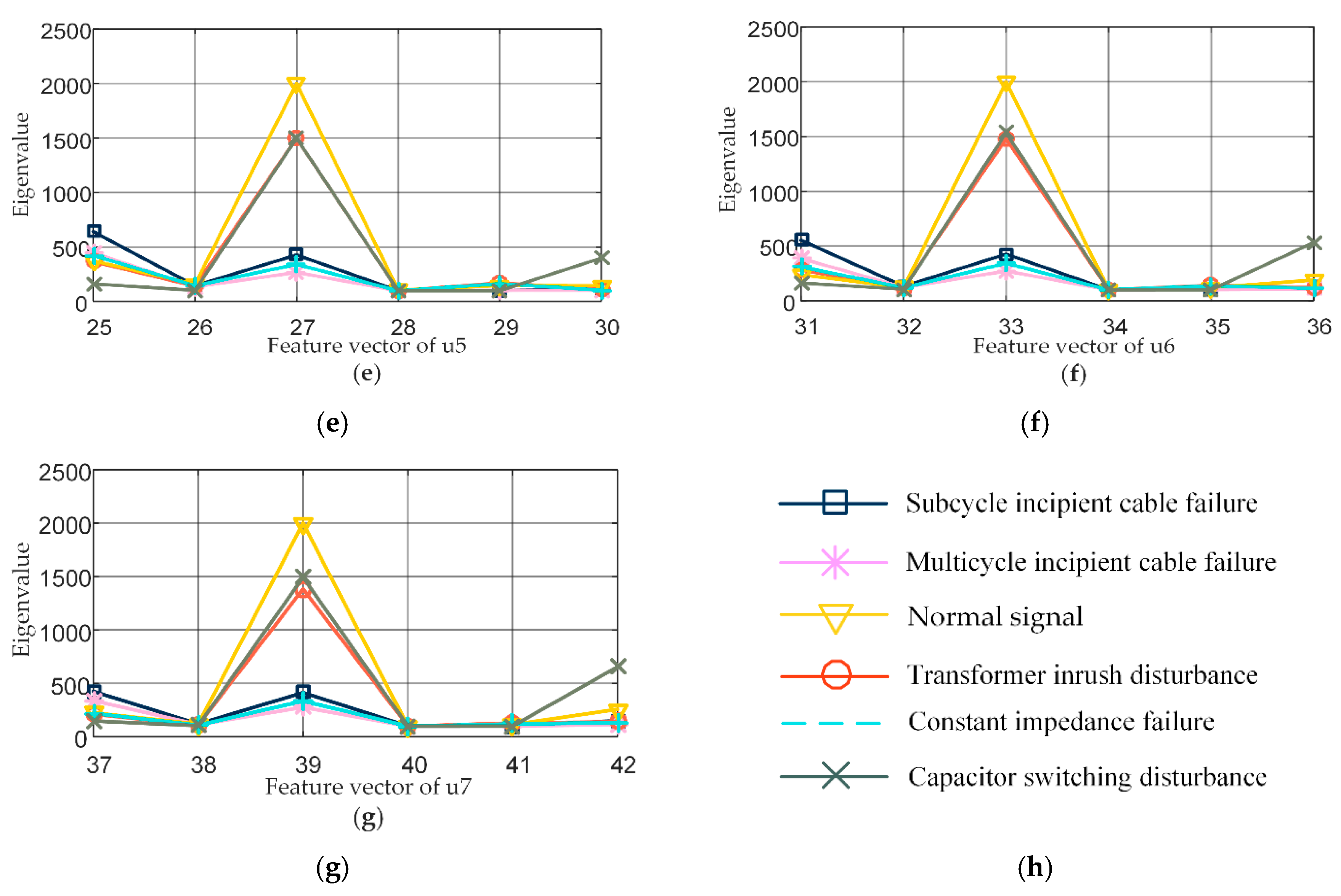 Energies 12 02005 g008b Energies 12 02005 g008b