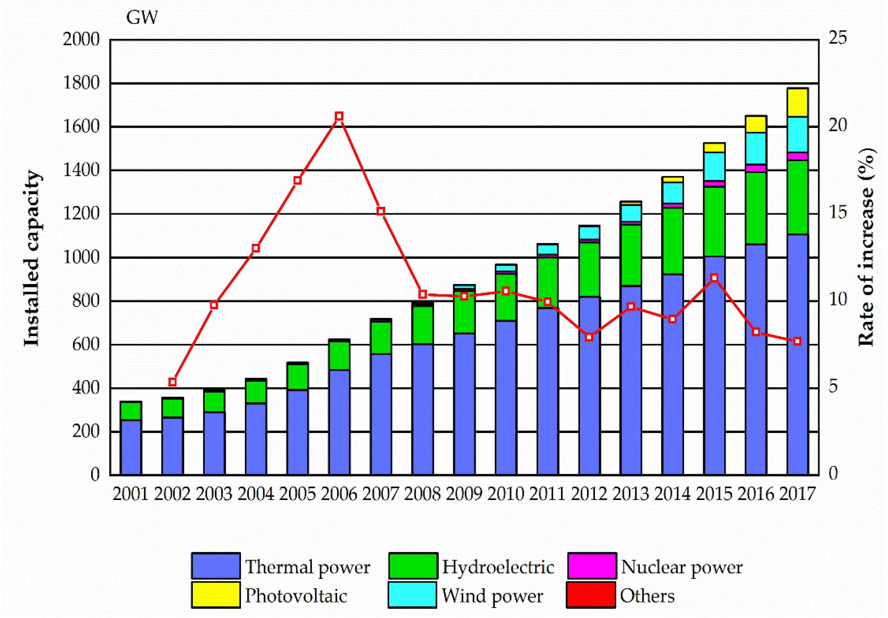 Energies 12 02009 g001