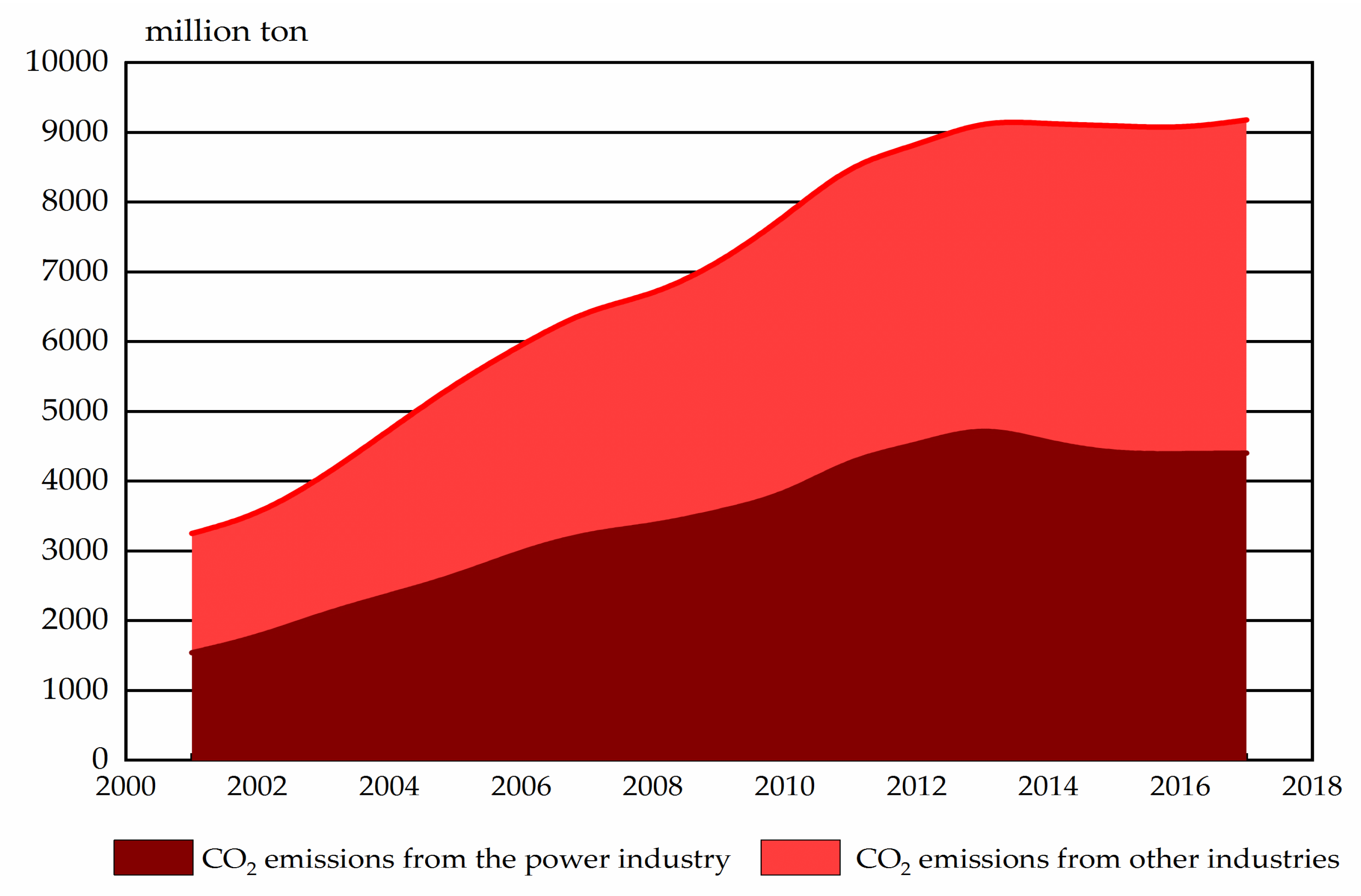 Energies 12 02009 g003