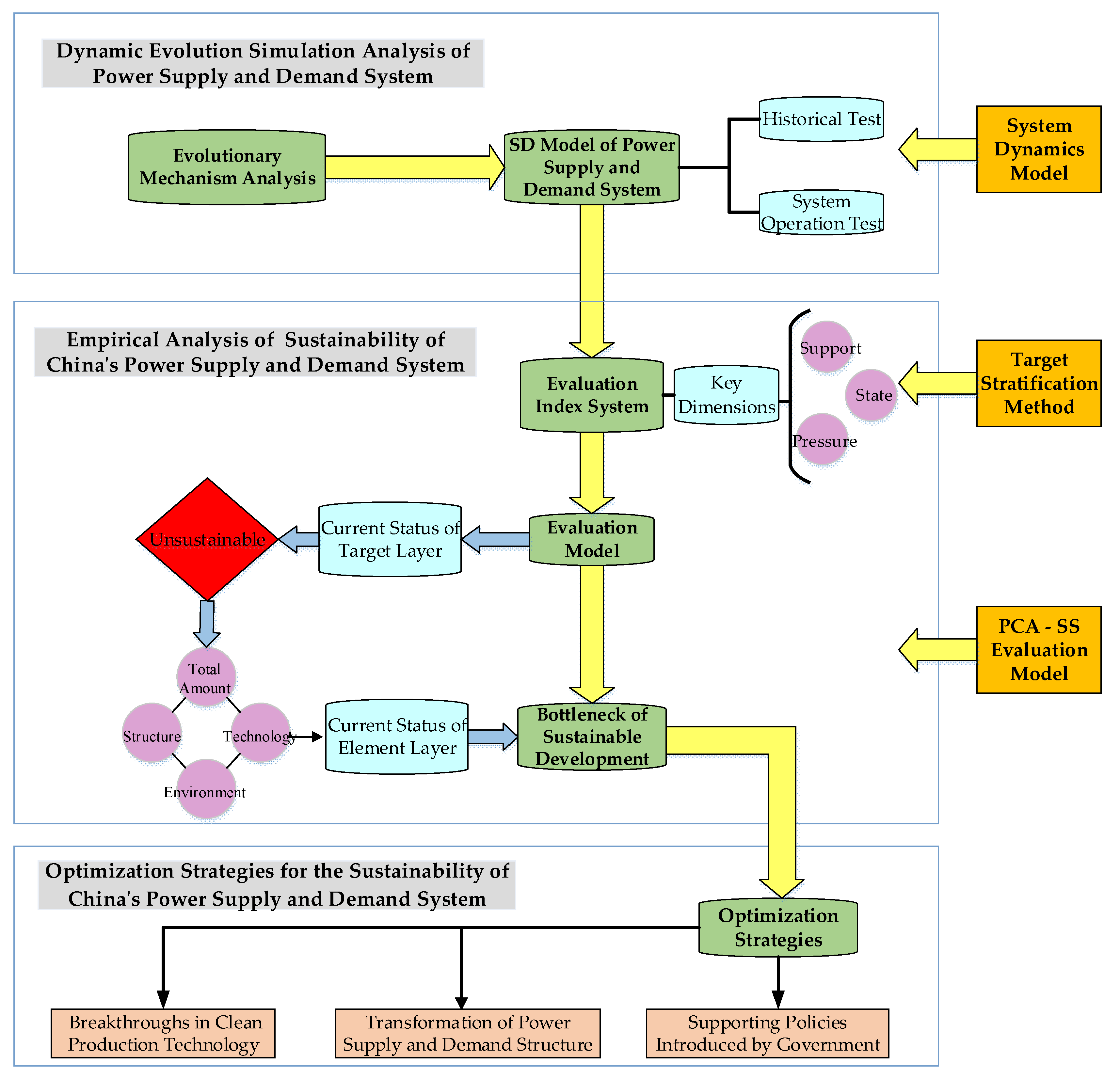 Energies 12 02009 g004