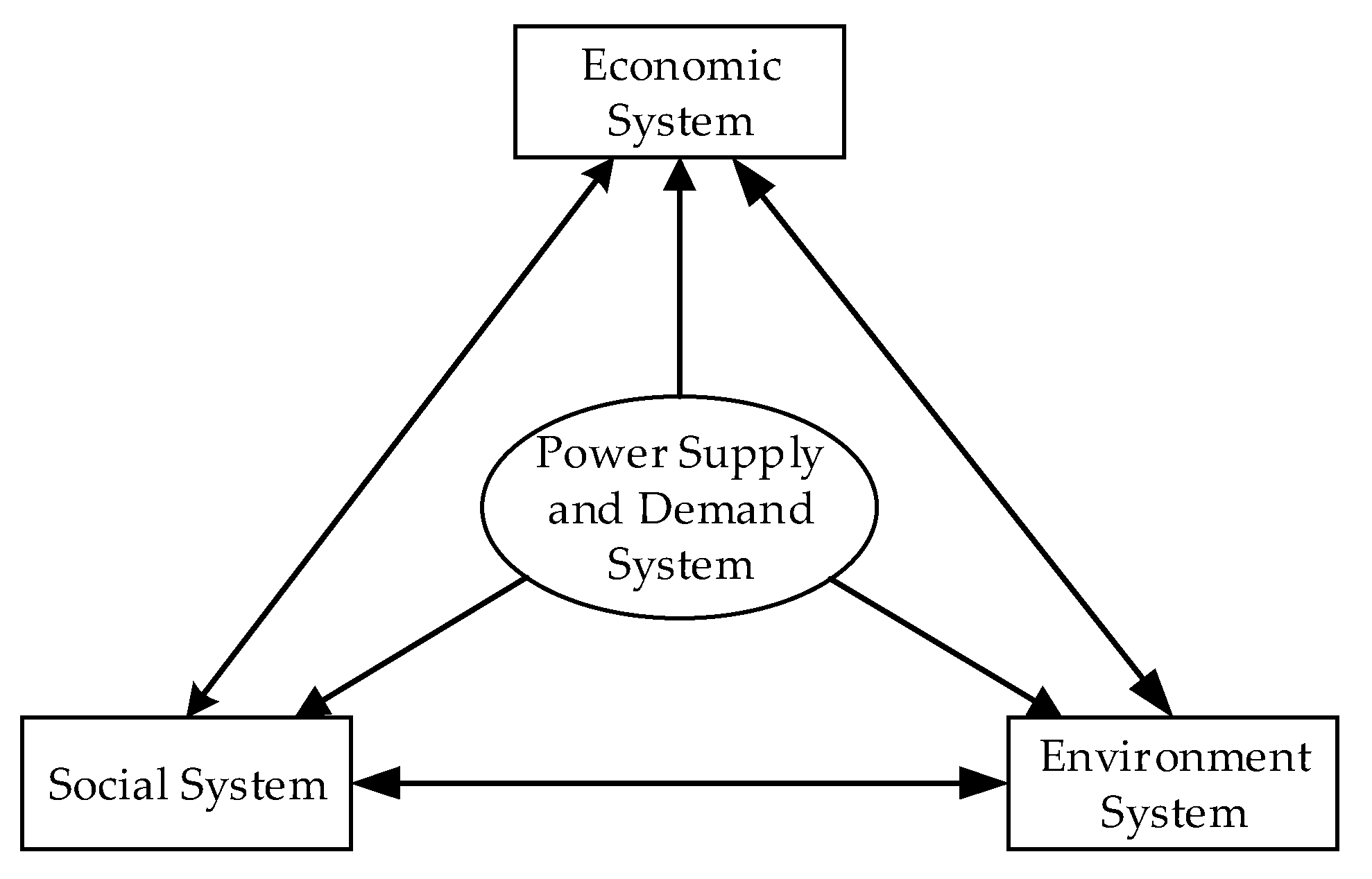 Energies 12 02009 g005