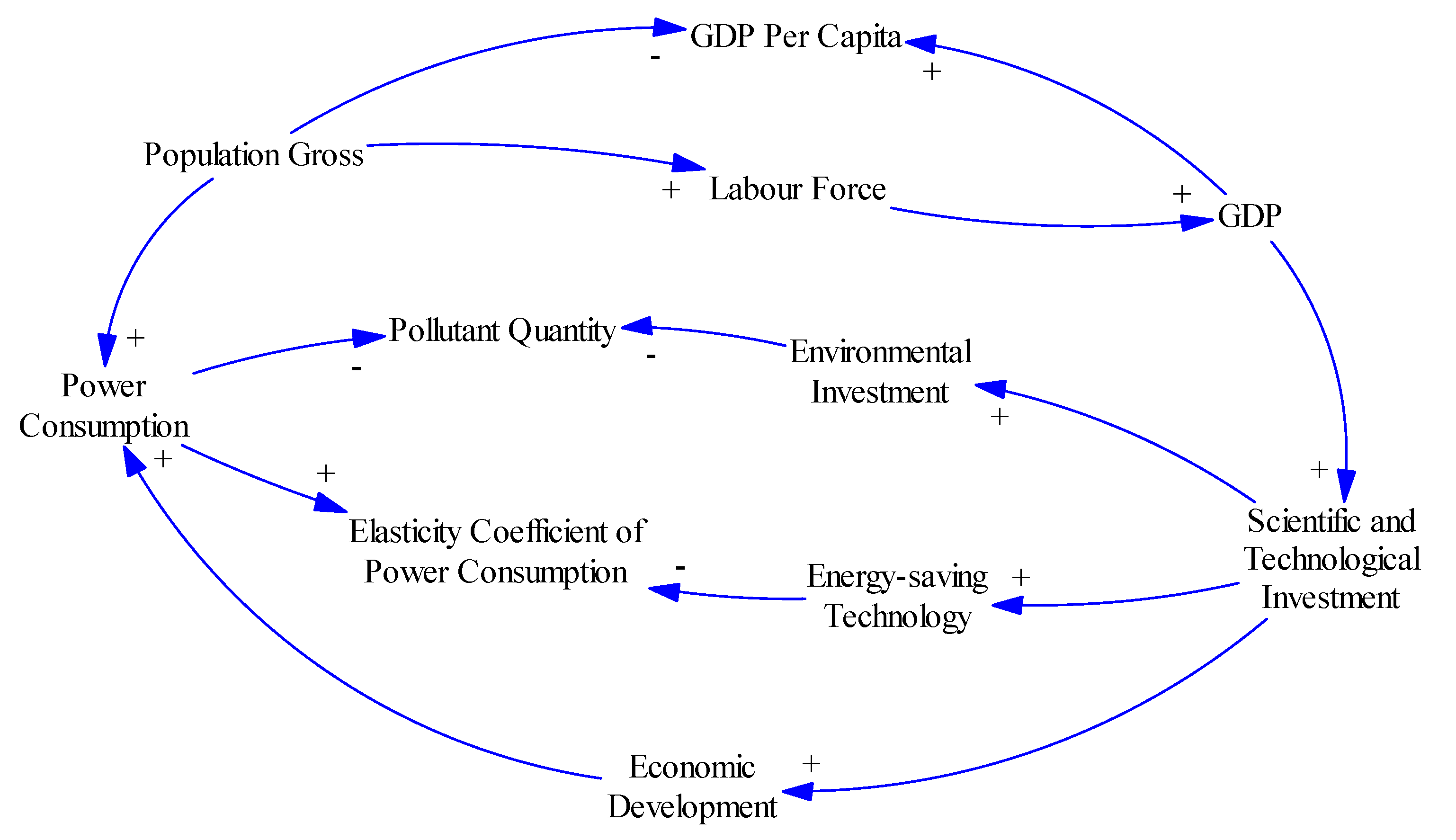 Energies 12 02009 g006