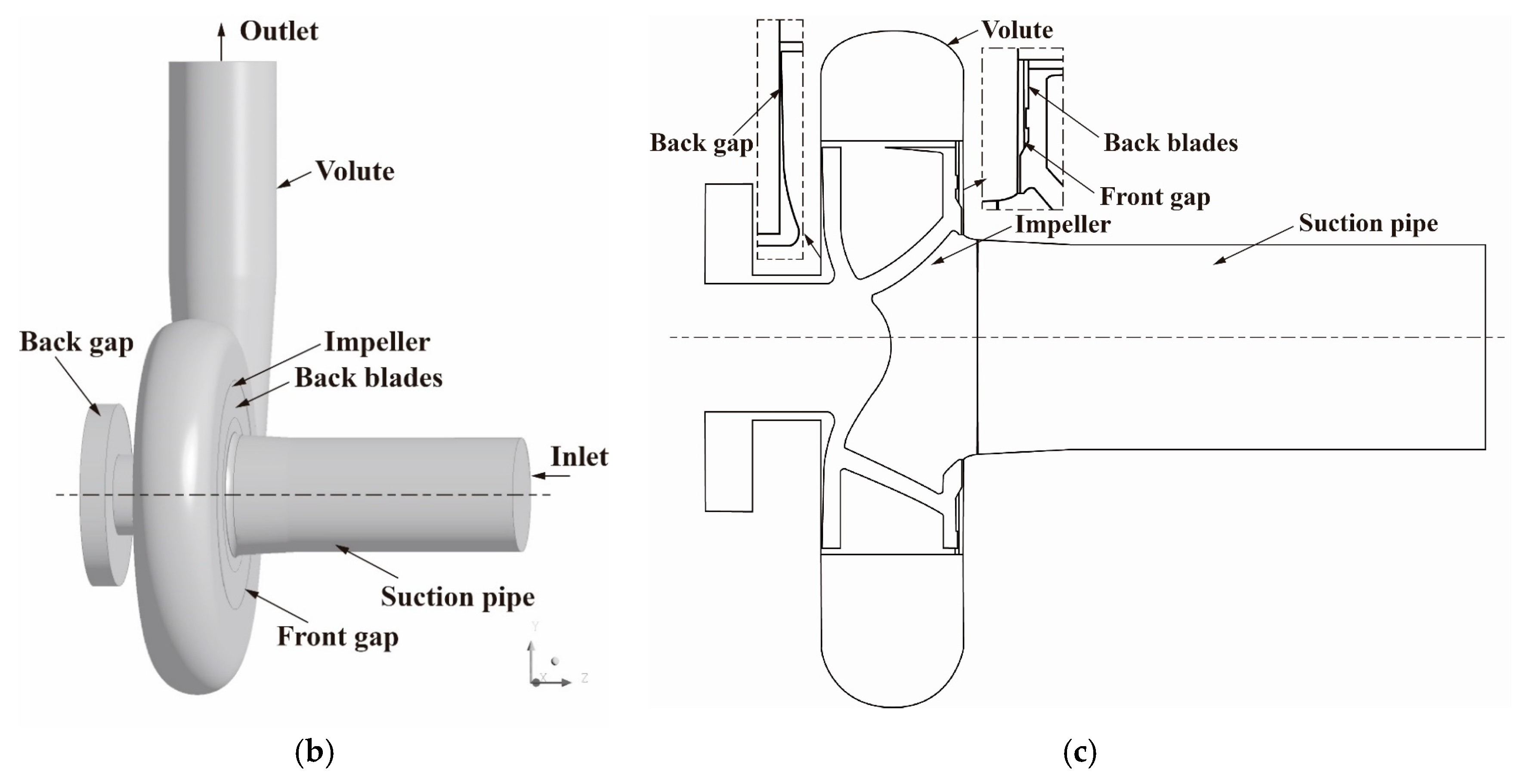 Energies 12 02013 g001b