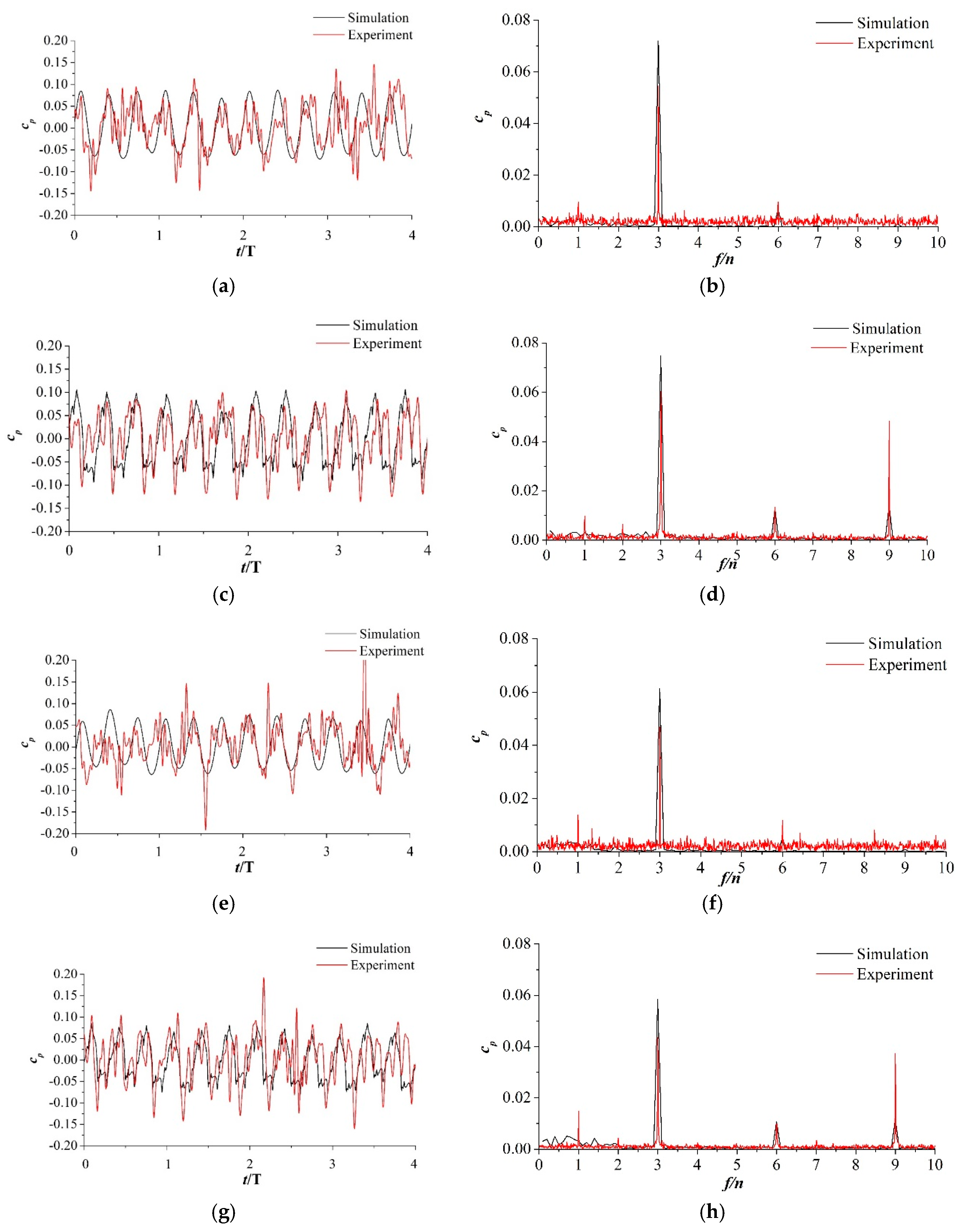 Energies 12 02013 g007