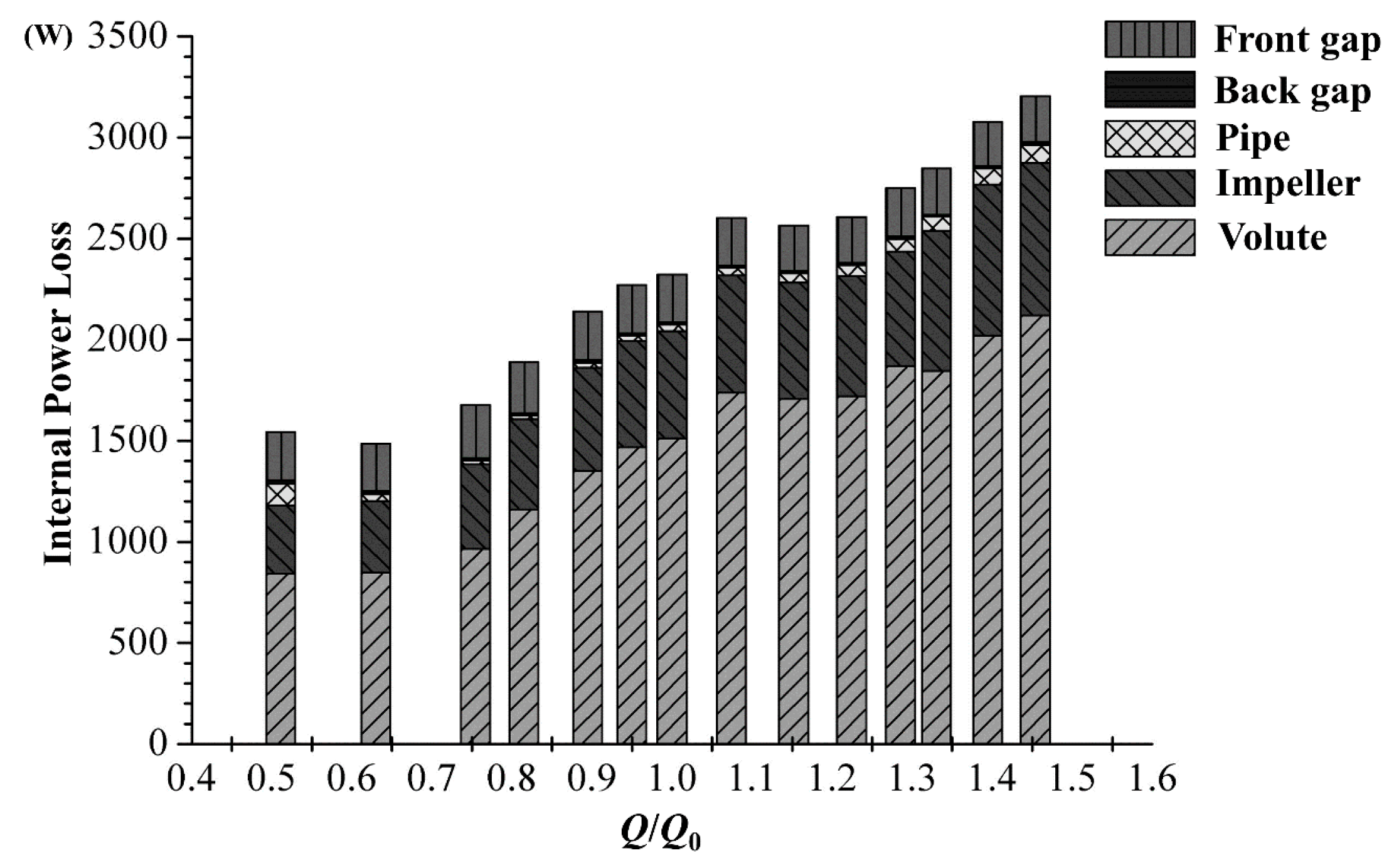 Energies 12 02013 g009
