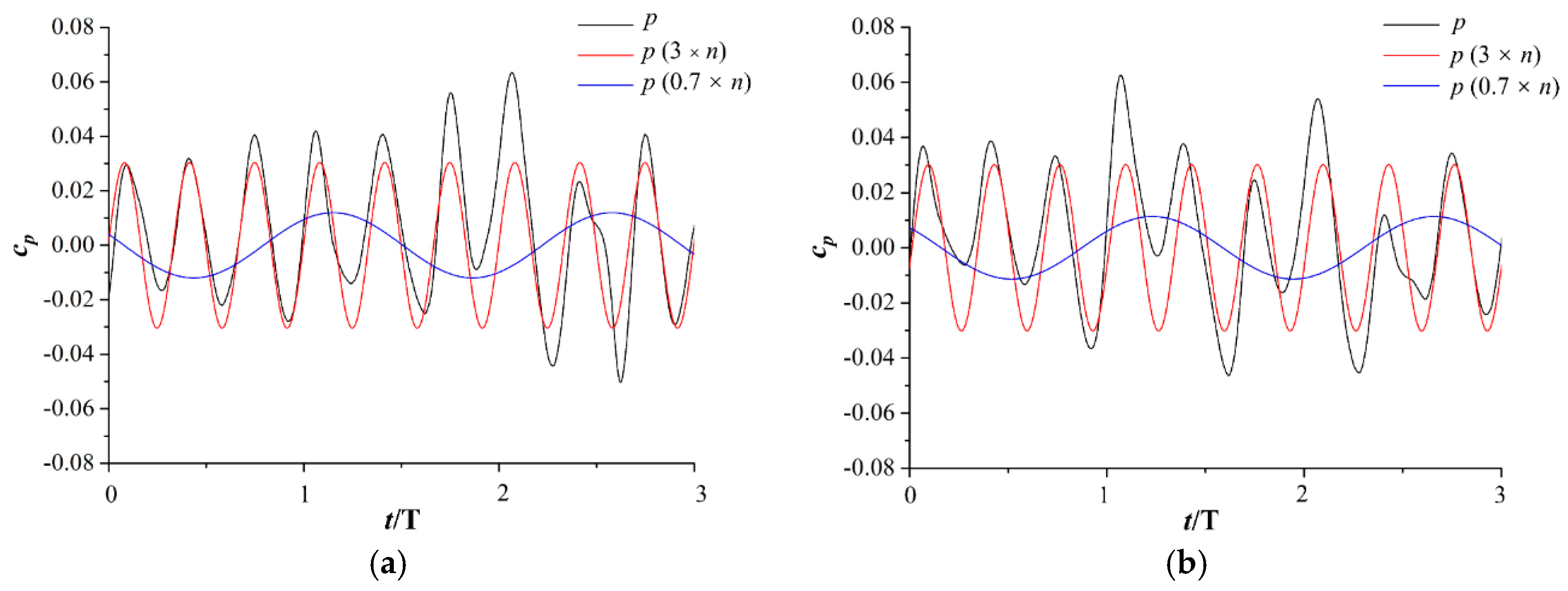 Energies 12 02013 g013
