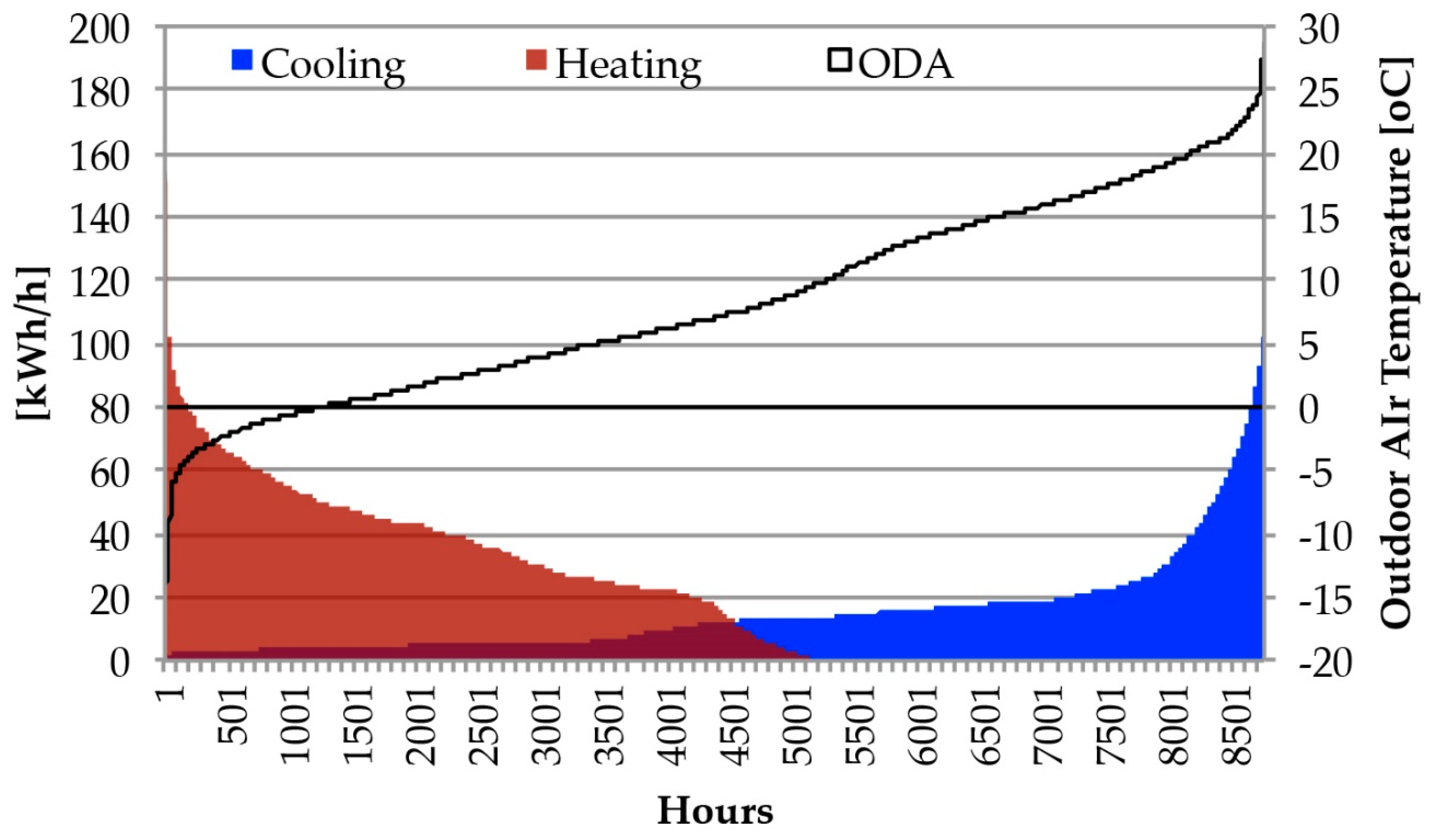 Energies 12 02020 g005