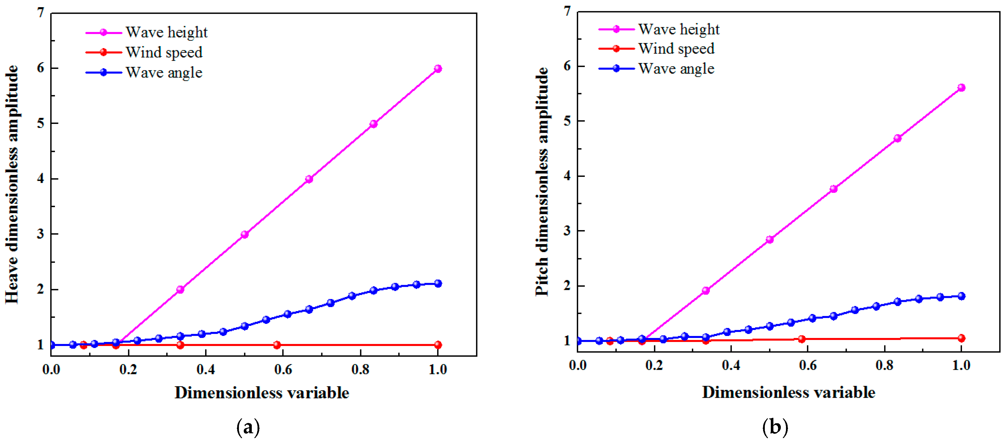 Energies 12 02023 g022