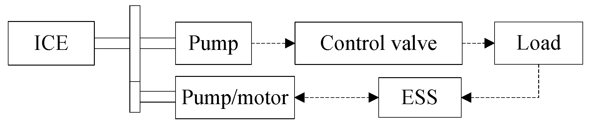 Energies 12 02024 g006