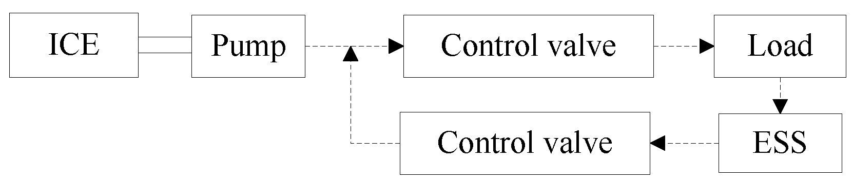 Energies 12 02024 g007