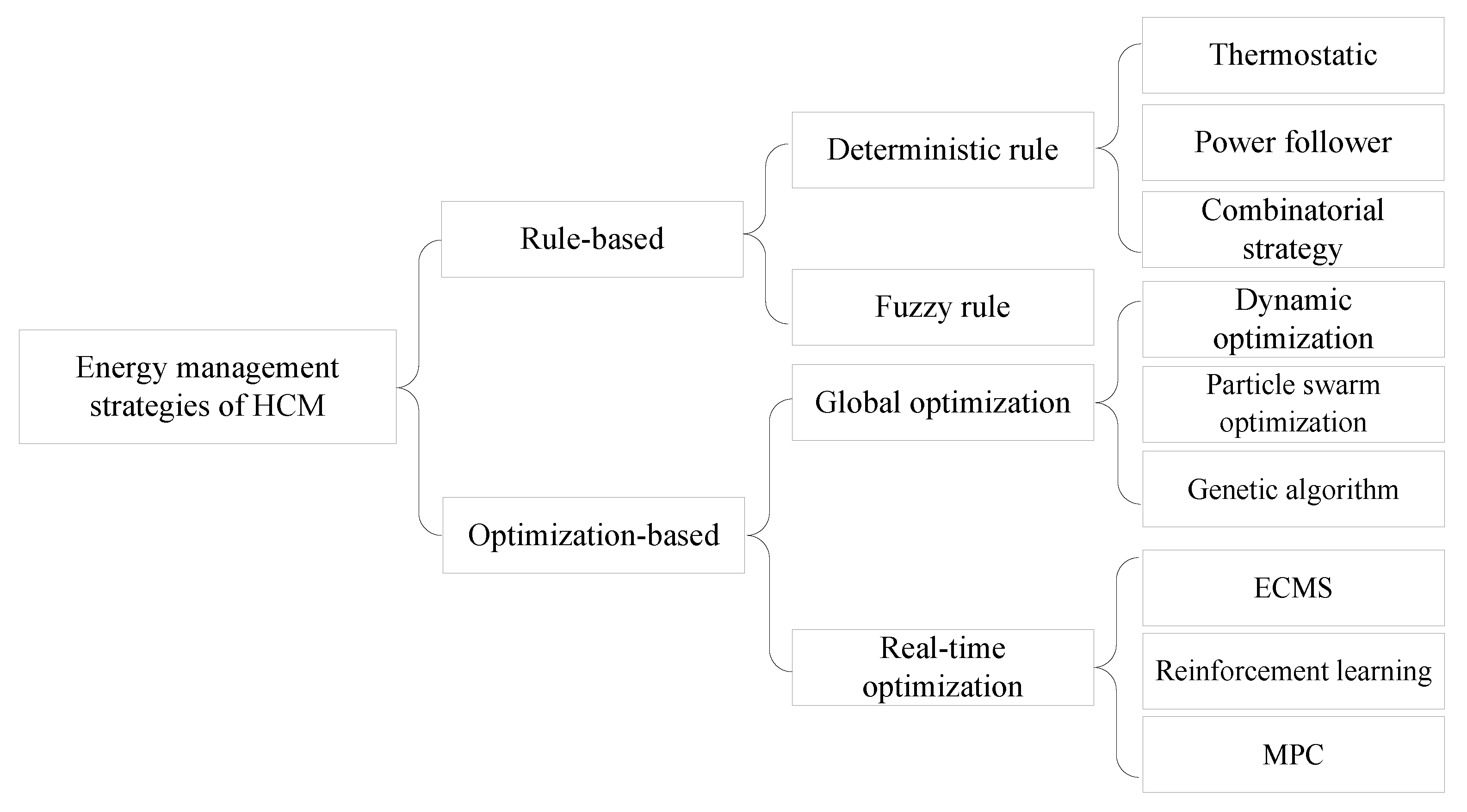 Energies 12 02024 g011