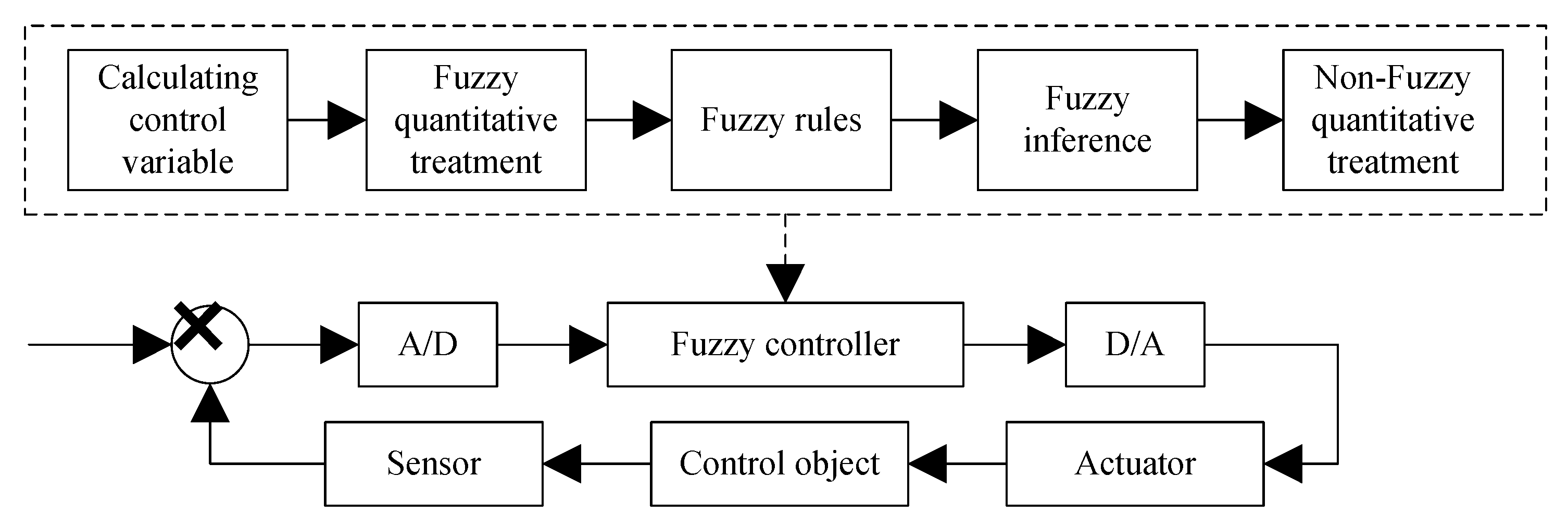 Energies 12 02024 g012
