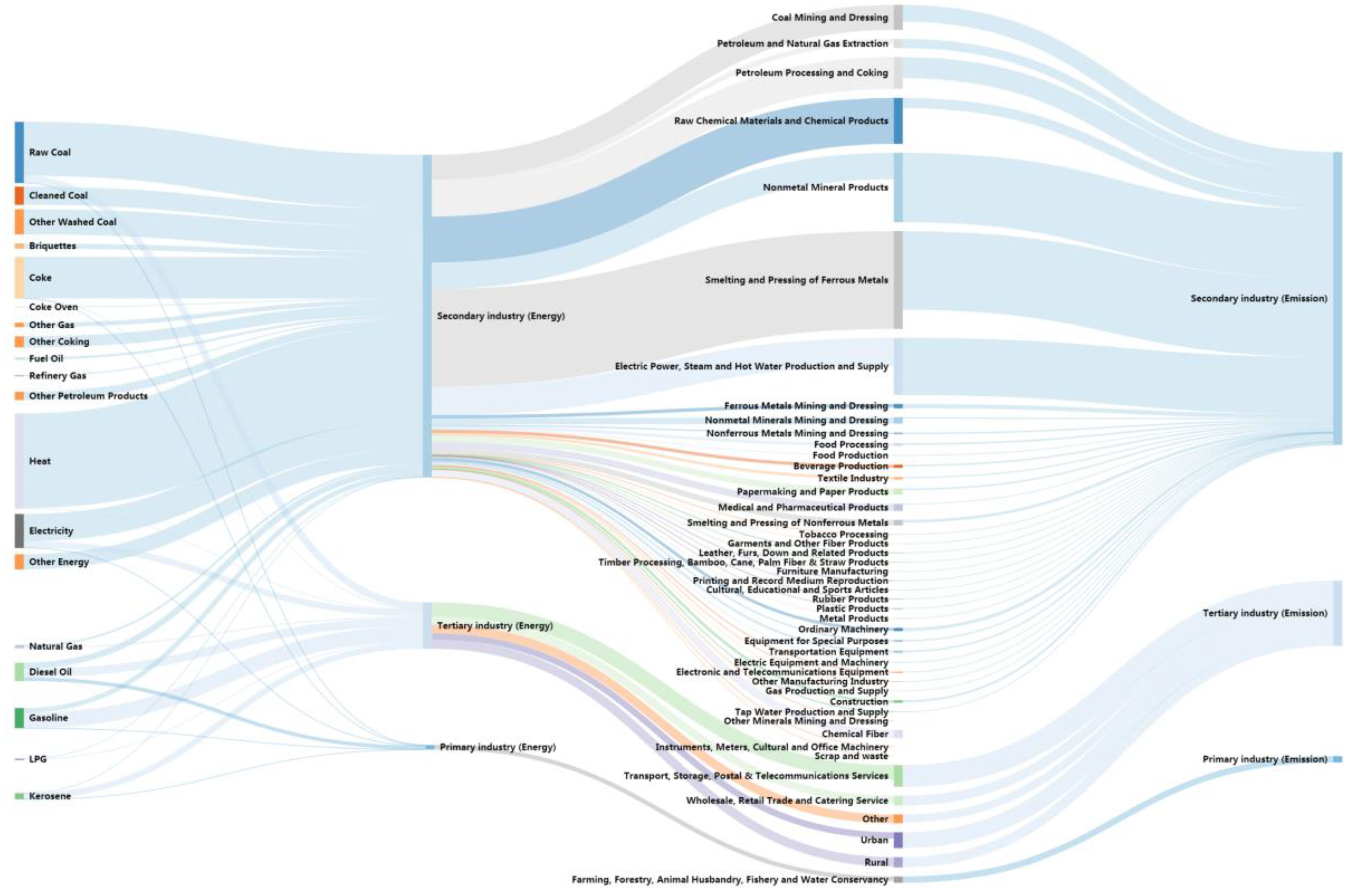 Energies 12 02025 g003