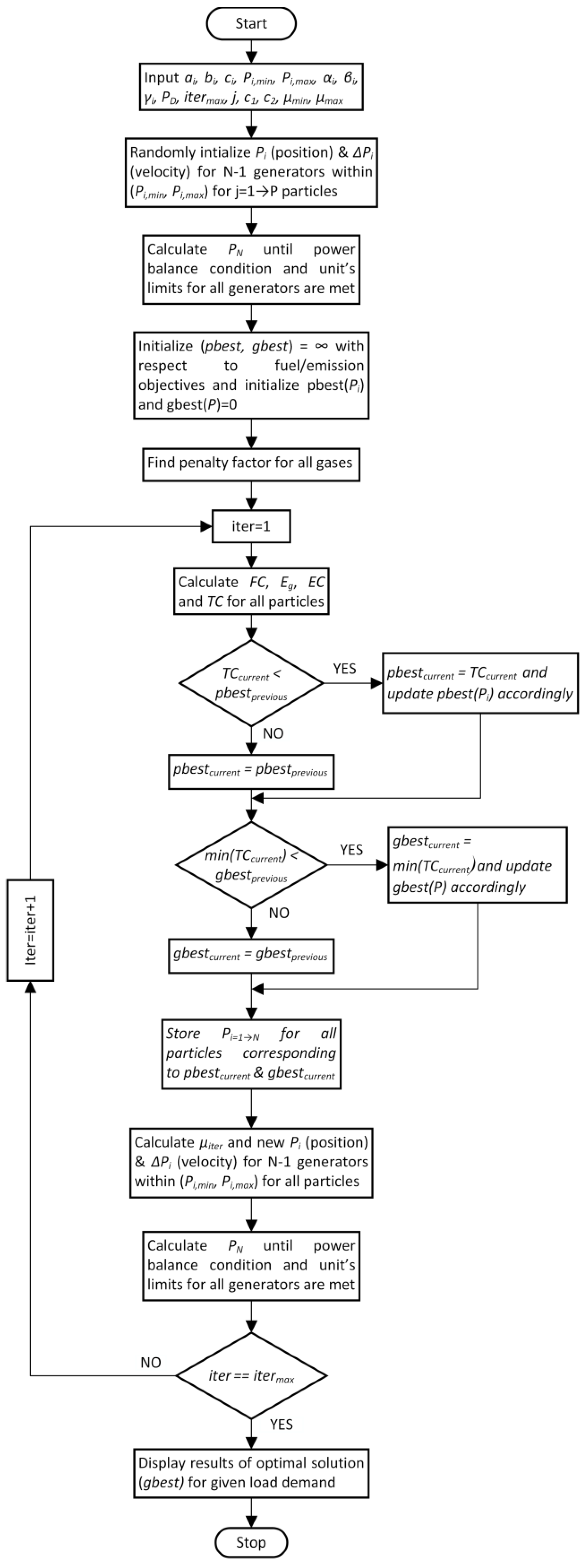 Energies 12 02037 g002 Energies 12 02037 g002