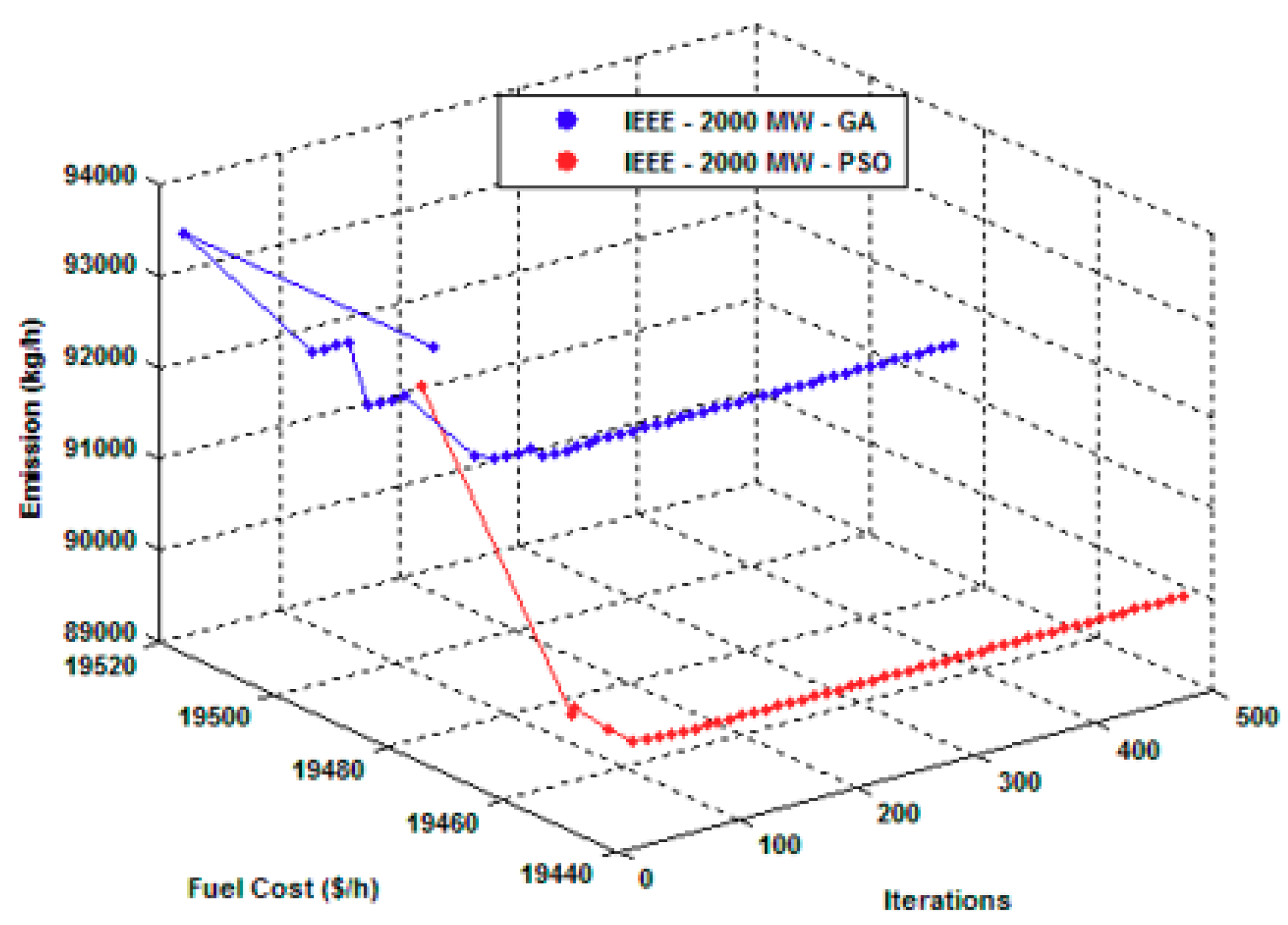 Energies 12 02037 g005 Energies 12 02037 g005