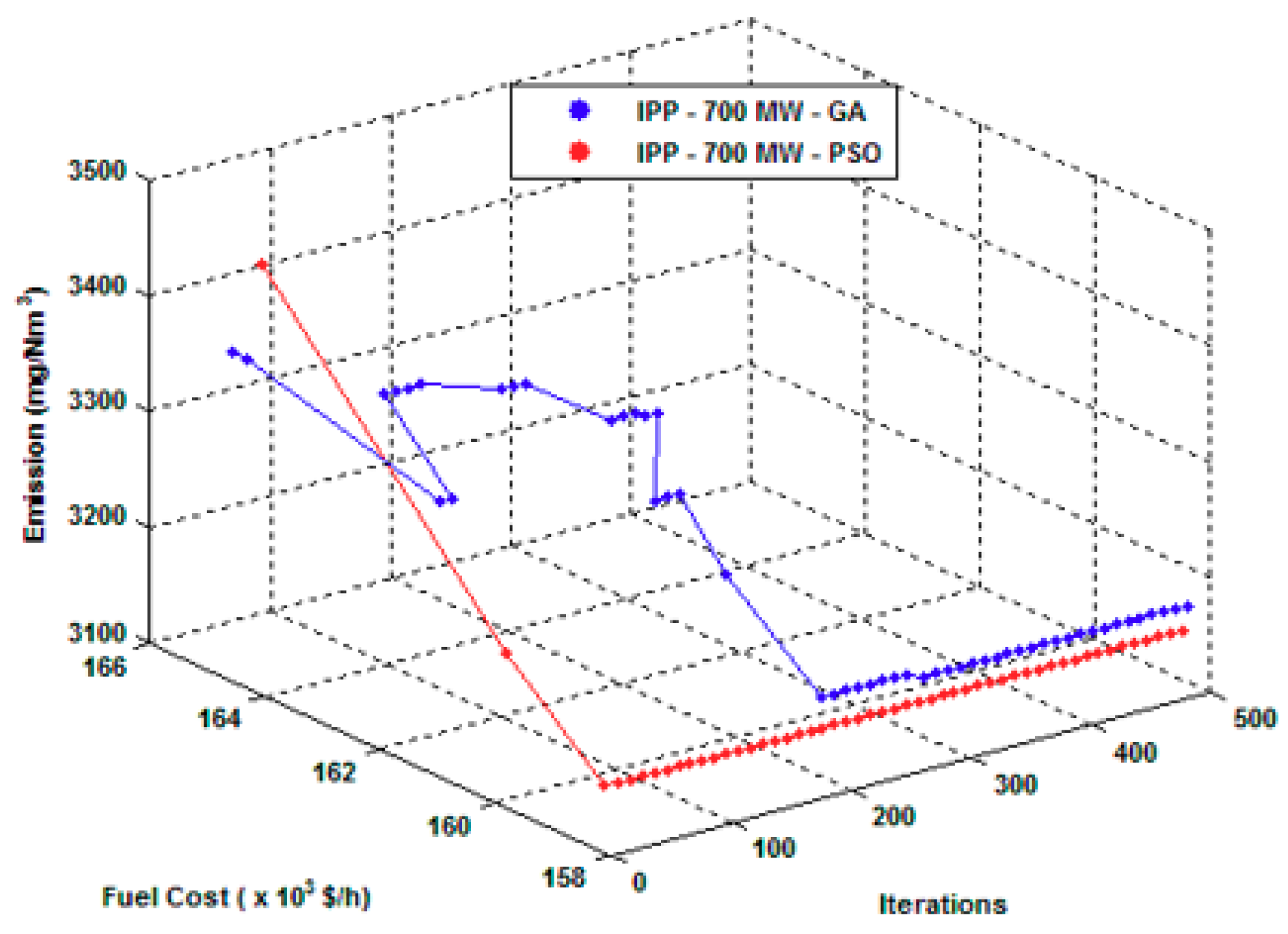 Energies 12 02037 g007 Energies 12 02037 g007