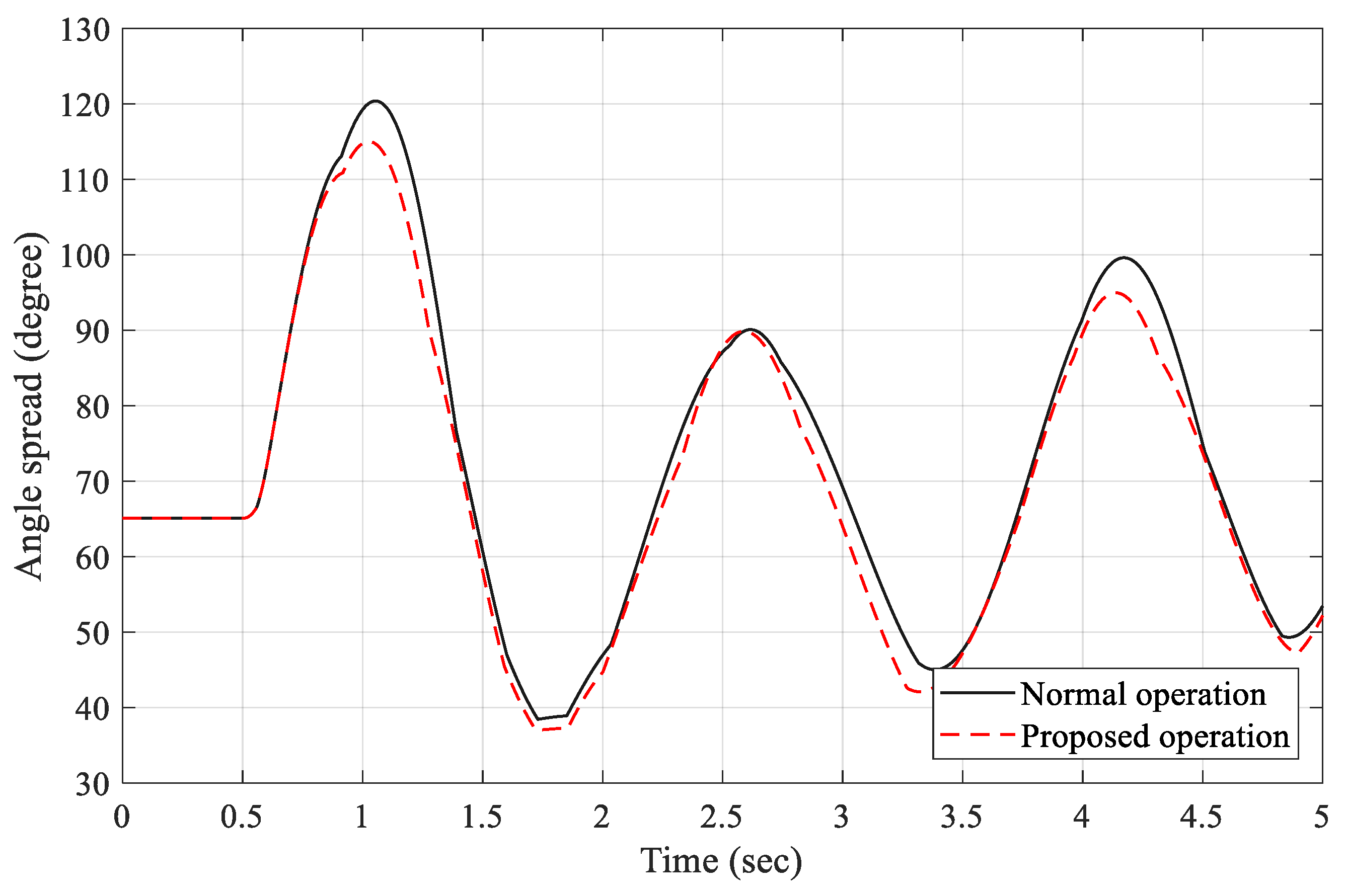 Energies 12 02042 g014 Energies 12 02042 g014