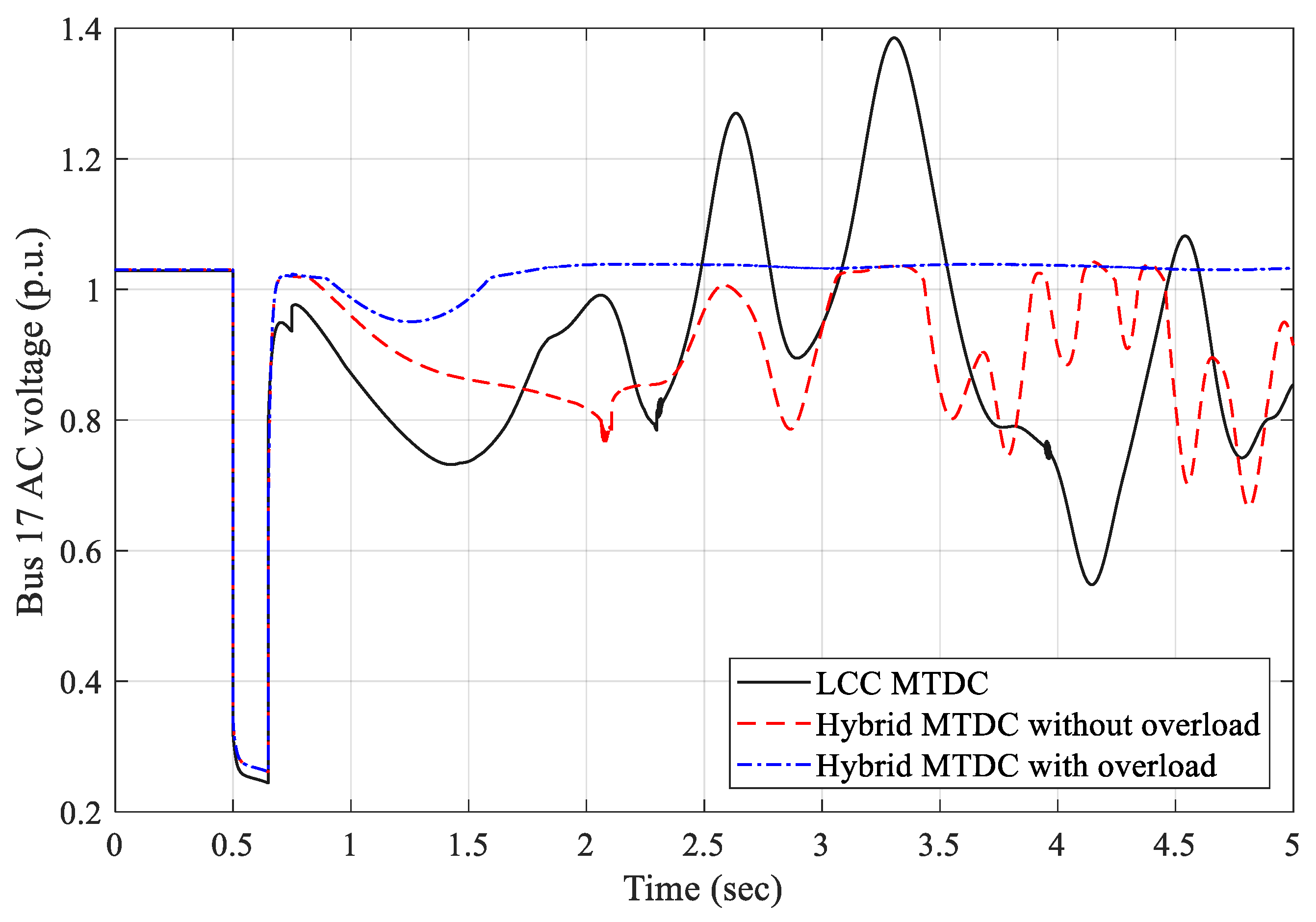 Energies 12 02042 g019 Energies 12 02042 g019