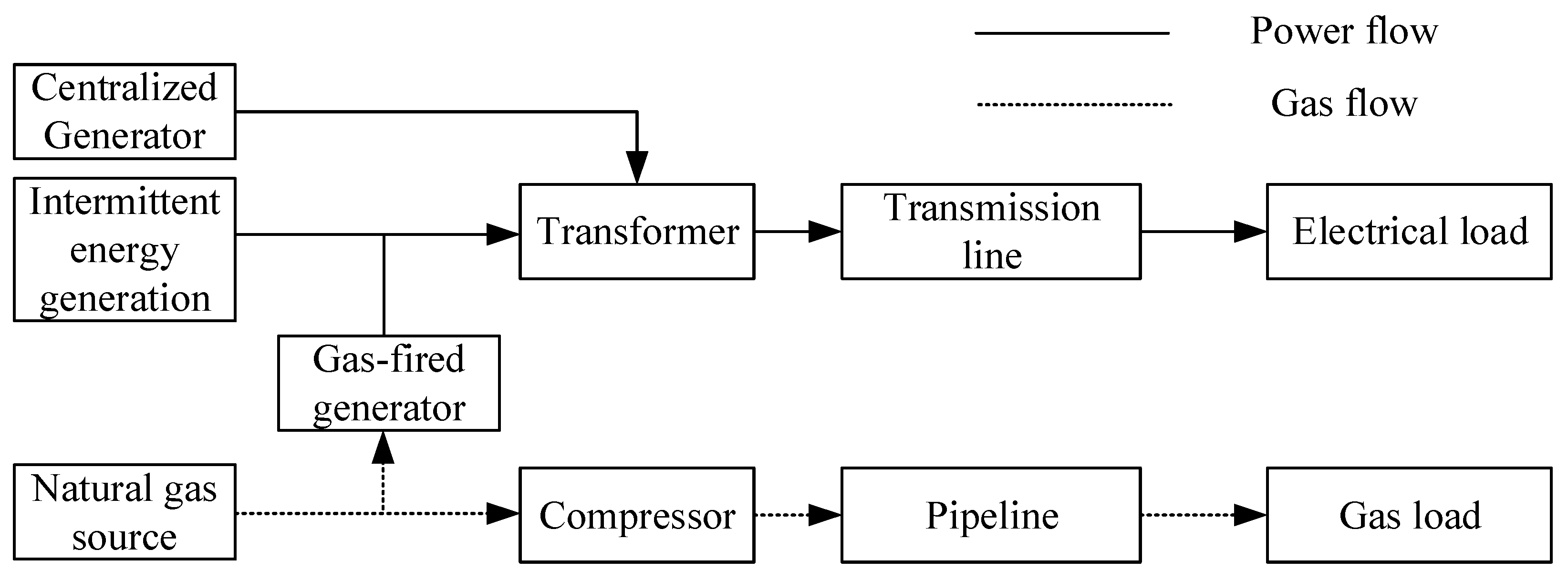 Energies 12 02043 g001 Energies 12 02043 g001