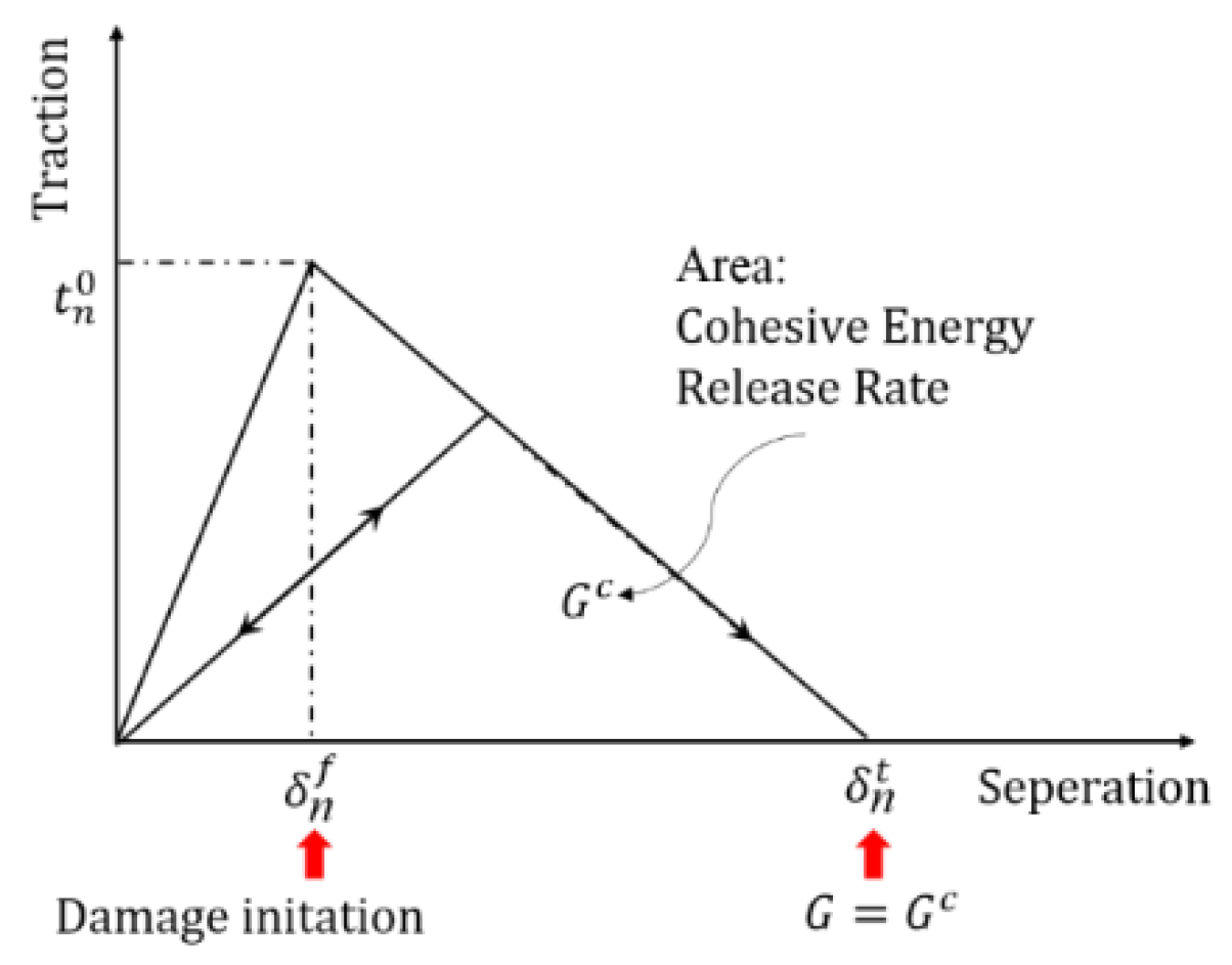 Energies 12 02044 g002 Energies 12 02044 g002