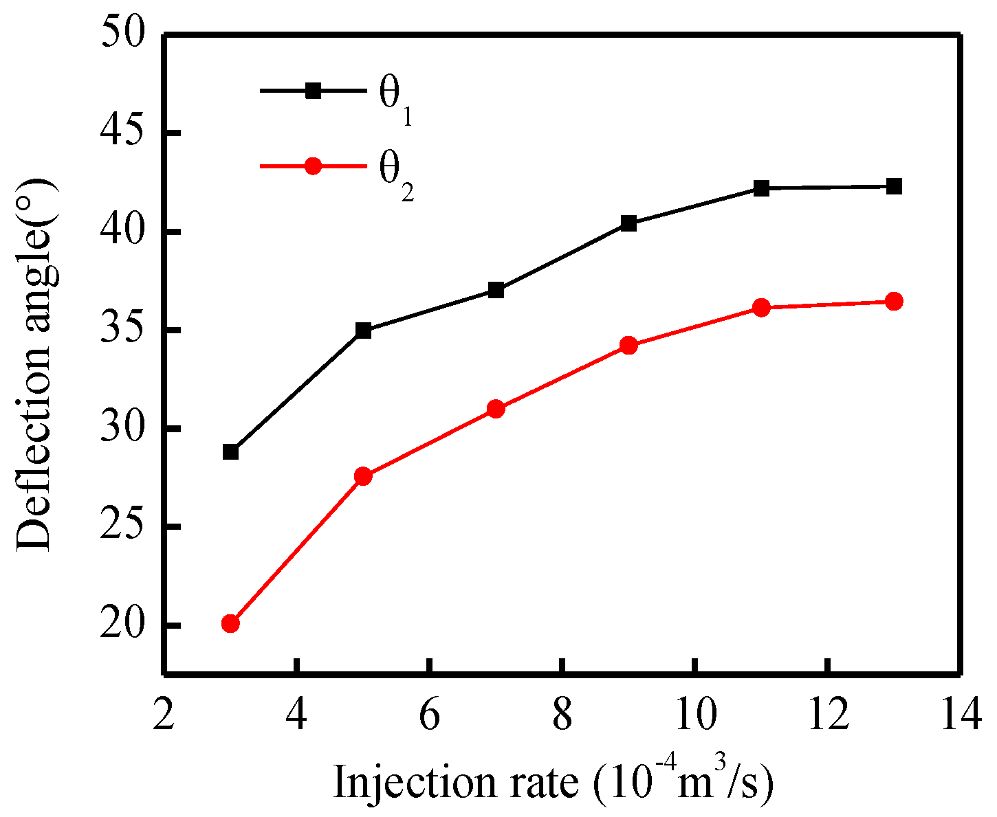 Energies 12 02044 g012 Energies 12 02044 g012