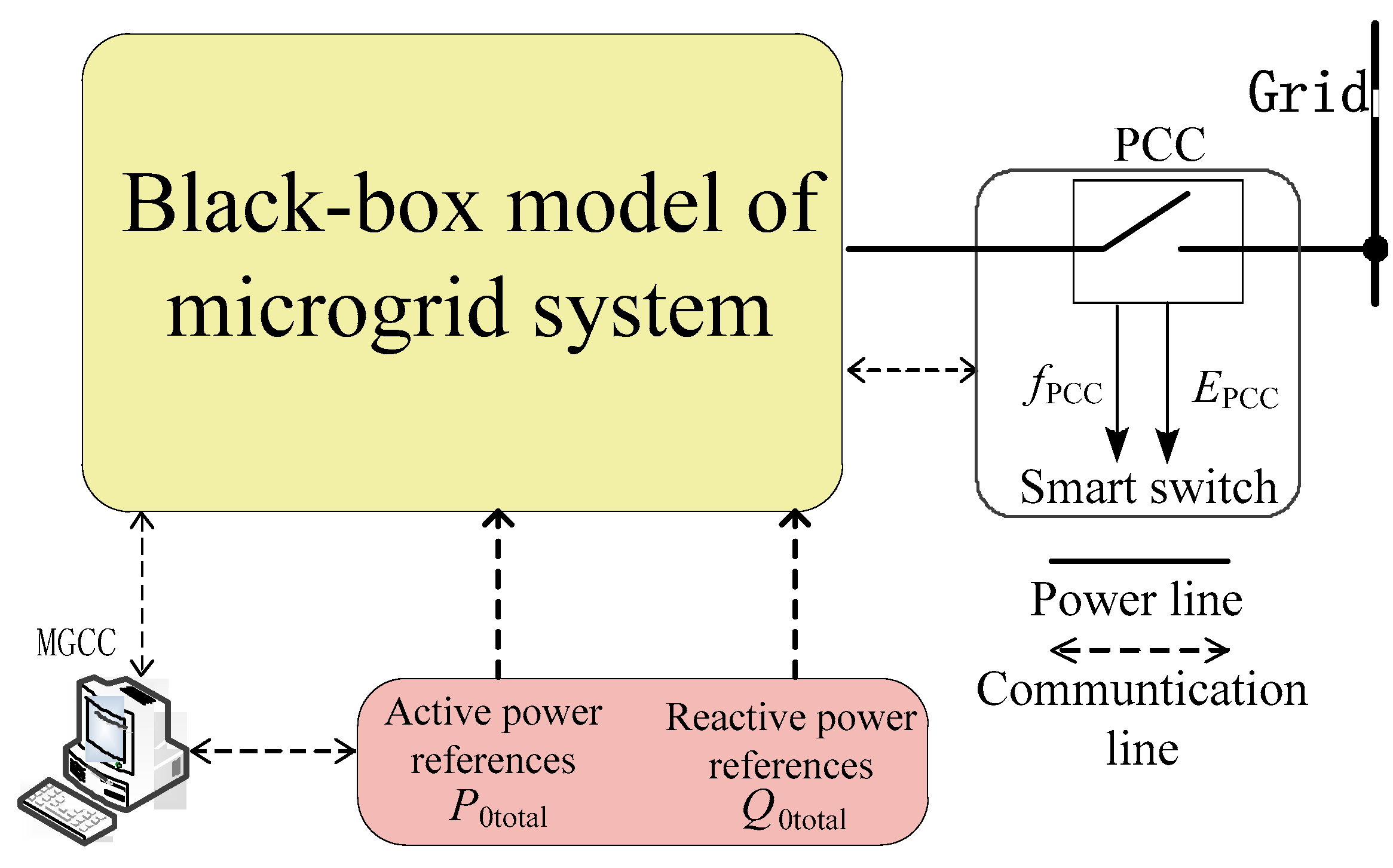 Energies 12 02049 g003 Energies 12 02049 g003